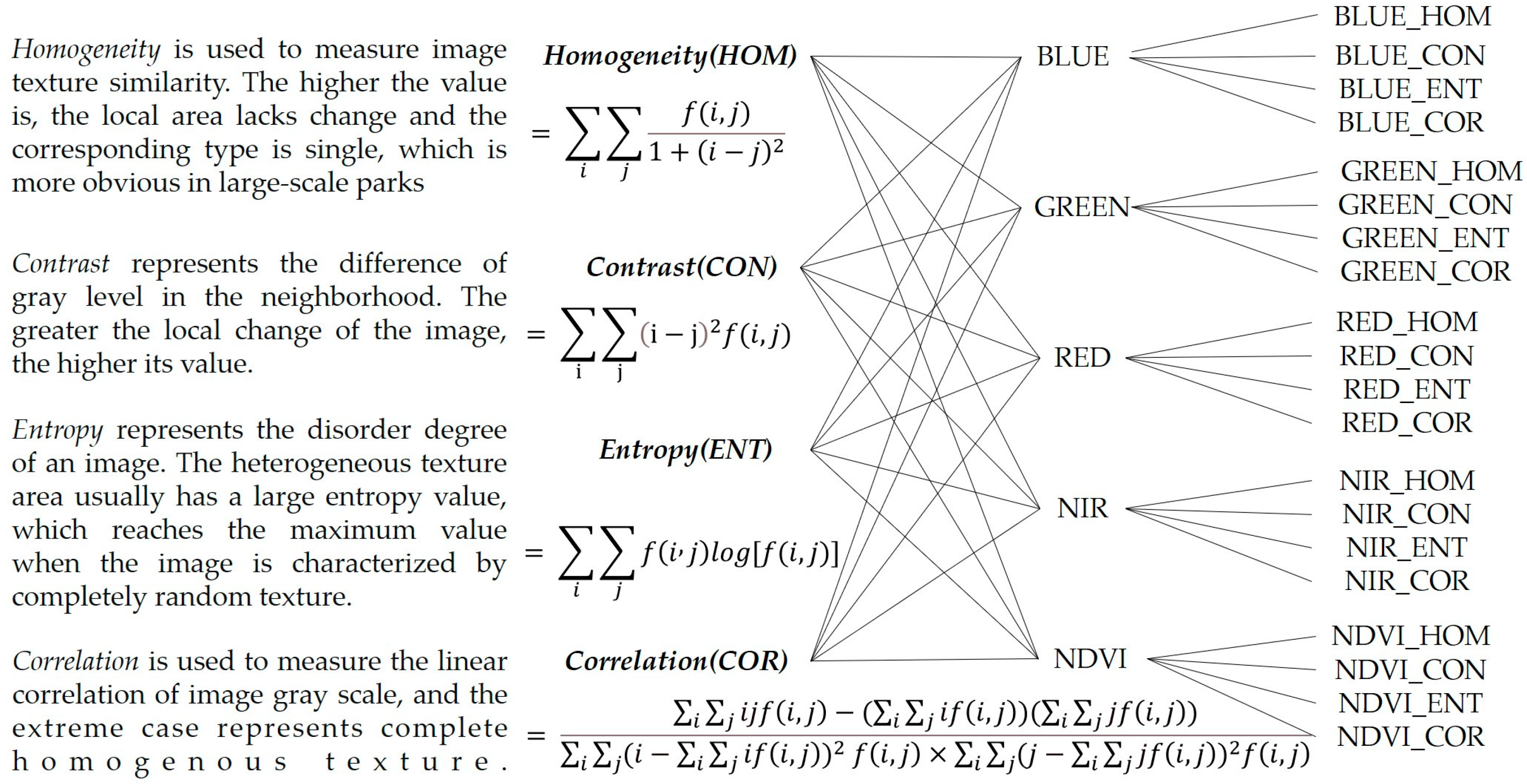 Sustainability 15 05634 g003
