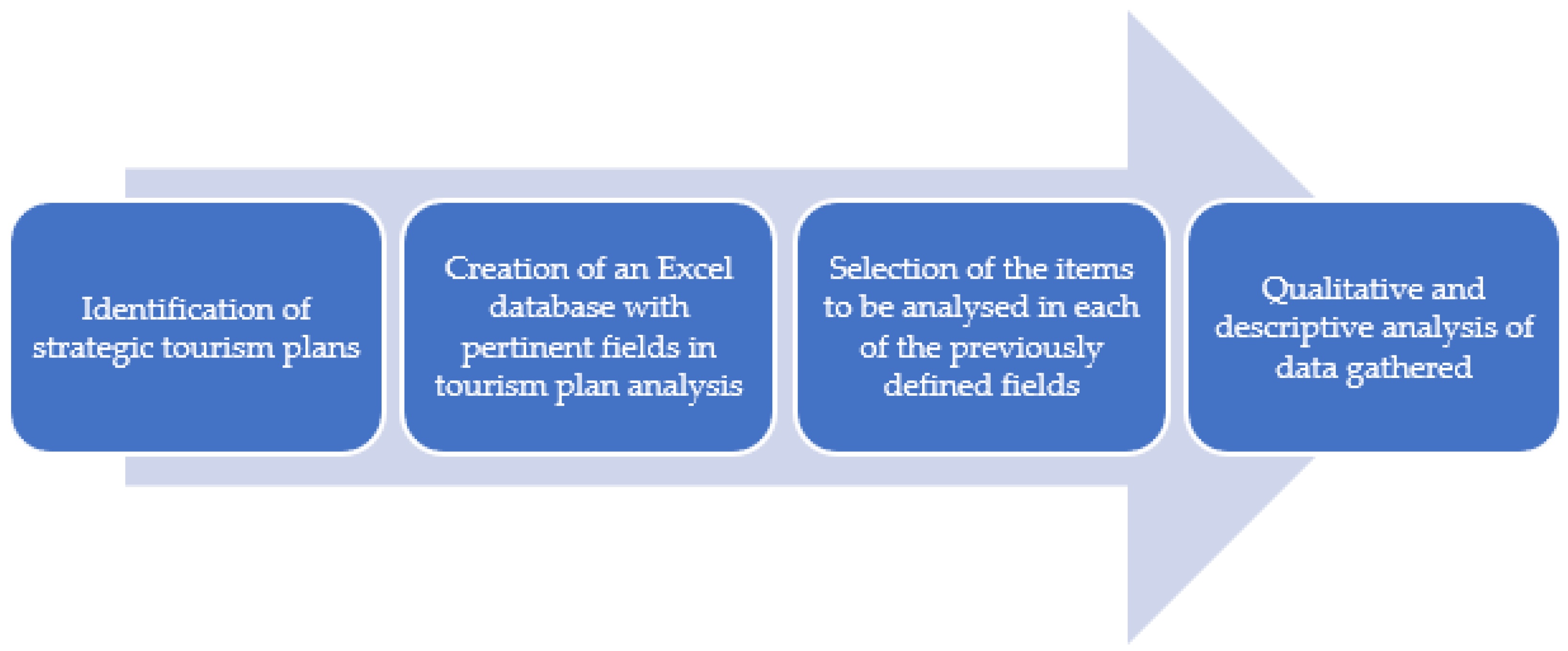 Sustainability 15 05635 g001