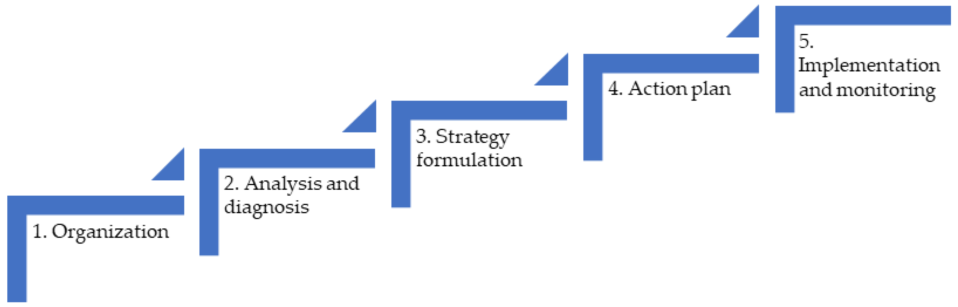 Sustainability 15 05635 g002