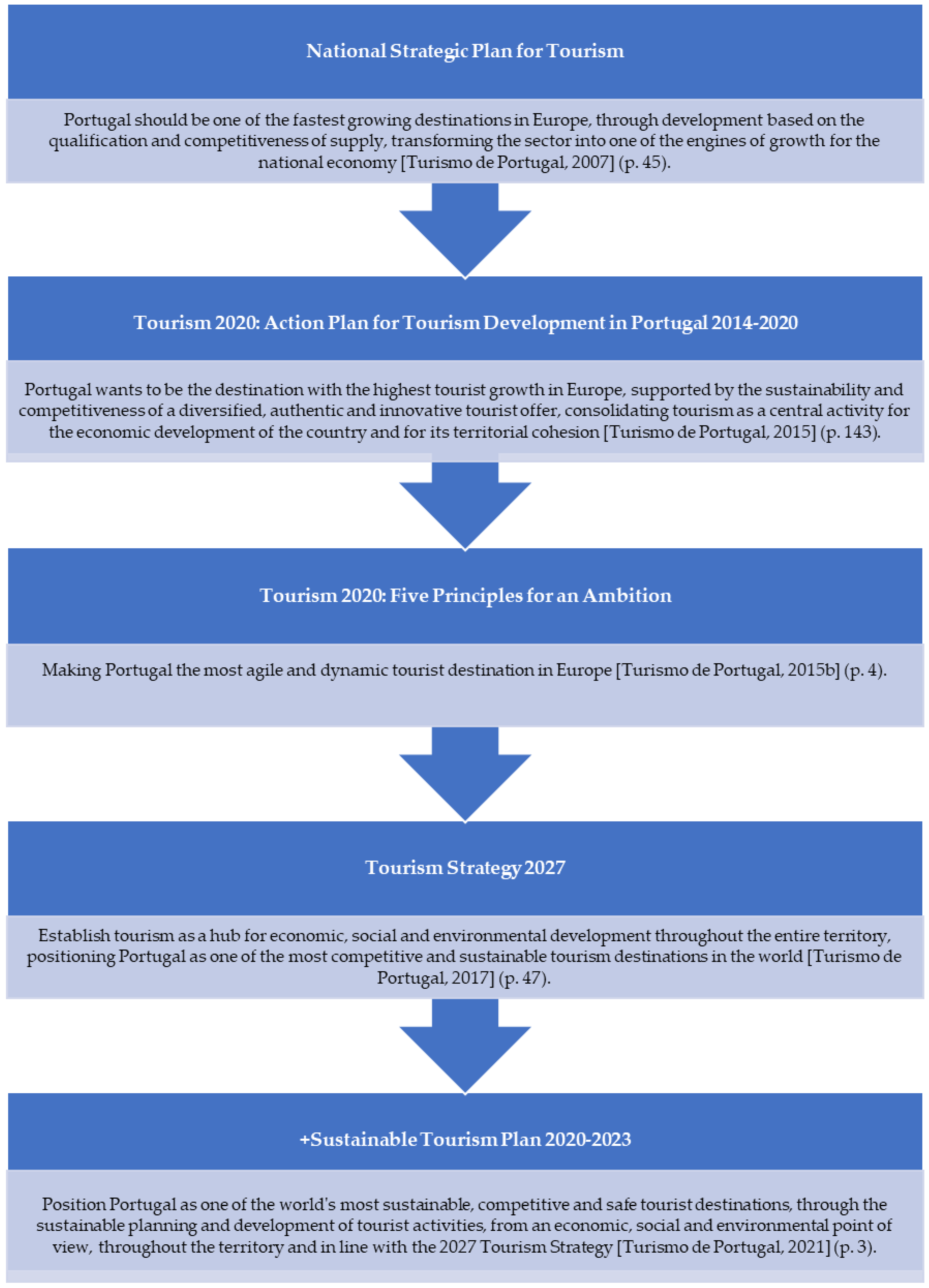 Sustainability 15 05635 g004