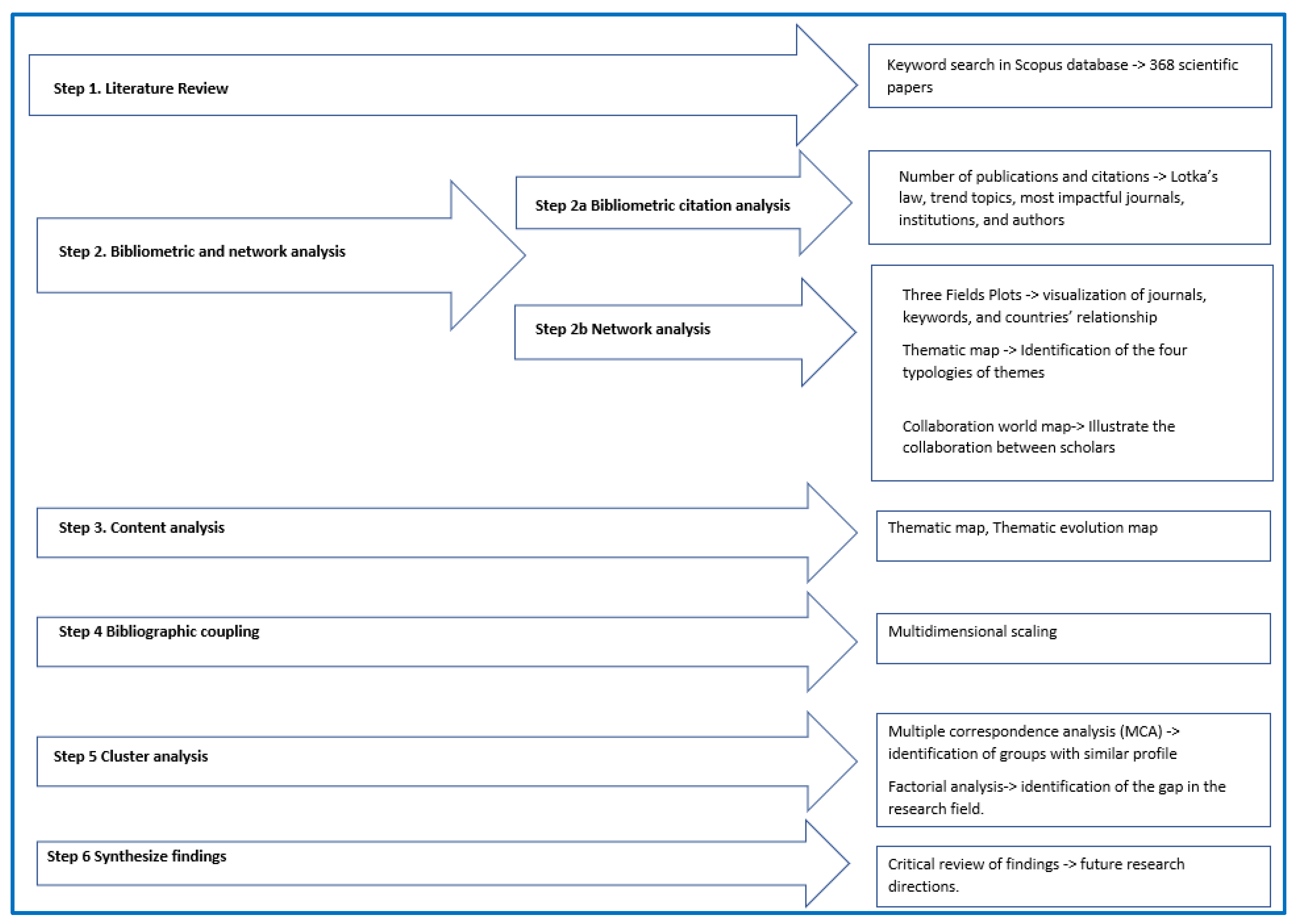 Sustainability 15 05636 g001 Sustainability 15 05636 g001