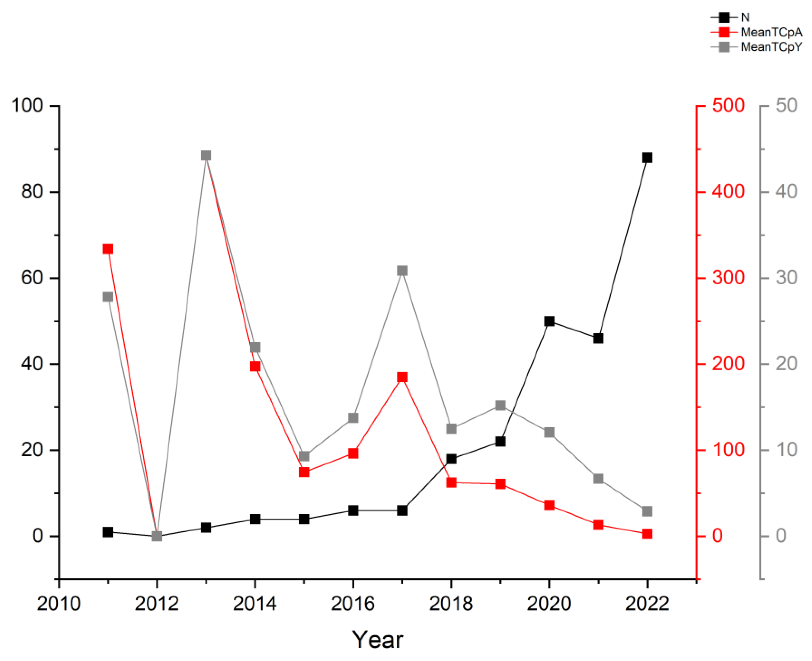 Sustainability 15 05636 g002 Sustainability 15 05636 g002