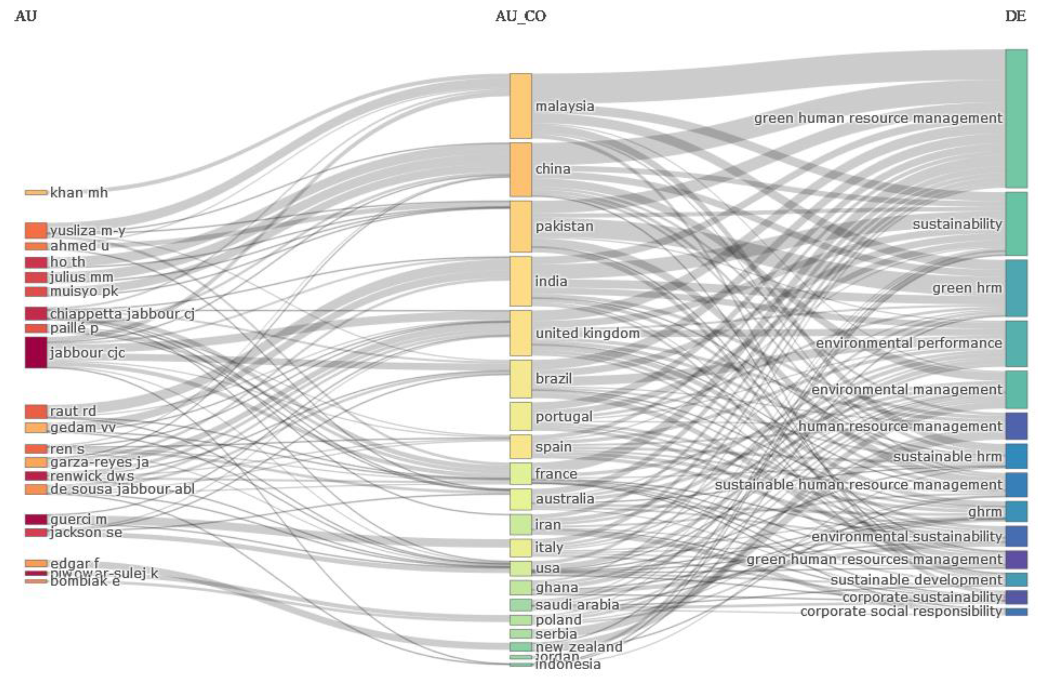 Sustainability 15 05636 g003 Sustainability 15 05636 g003