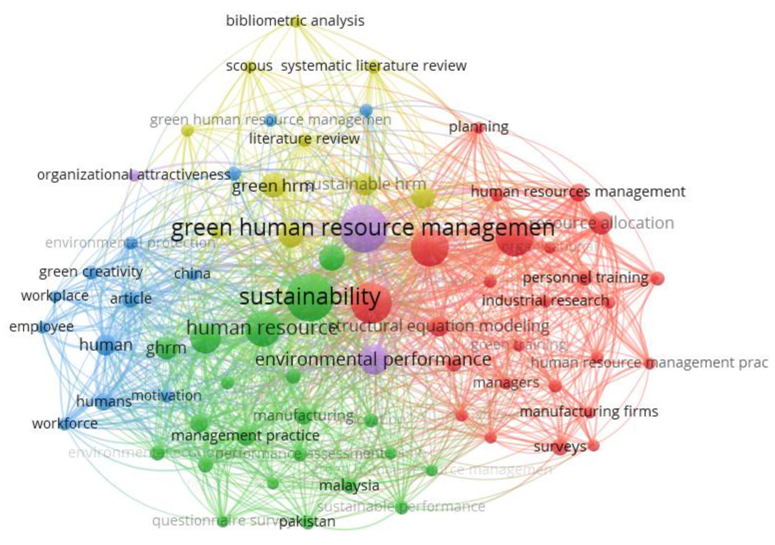 Sustainability 15 05636 g006 Sustainability 15 05636 g006