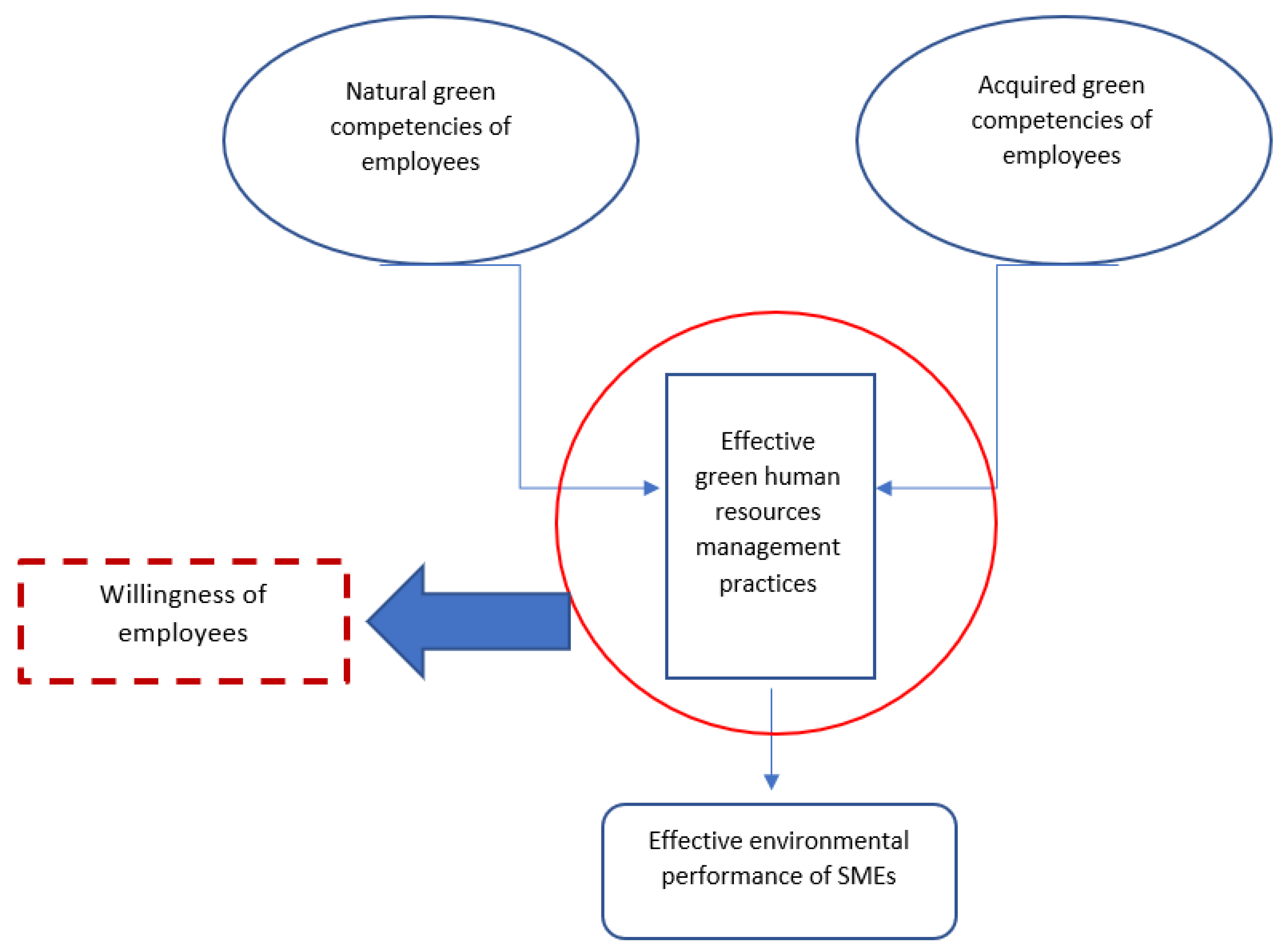 Sustainability 15 05636 g009 Sustainability 15 05636 g009