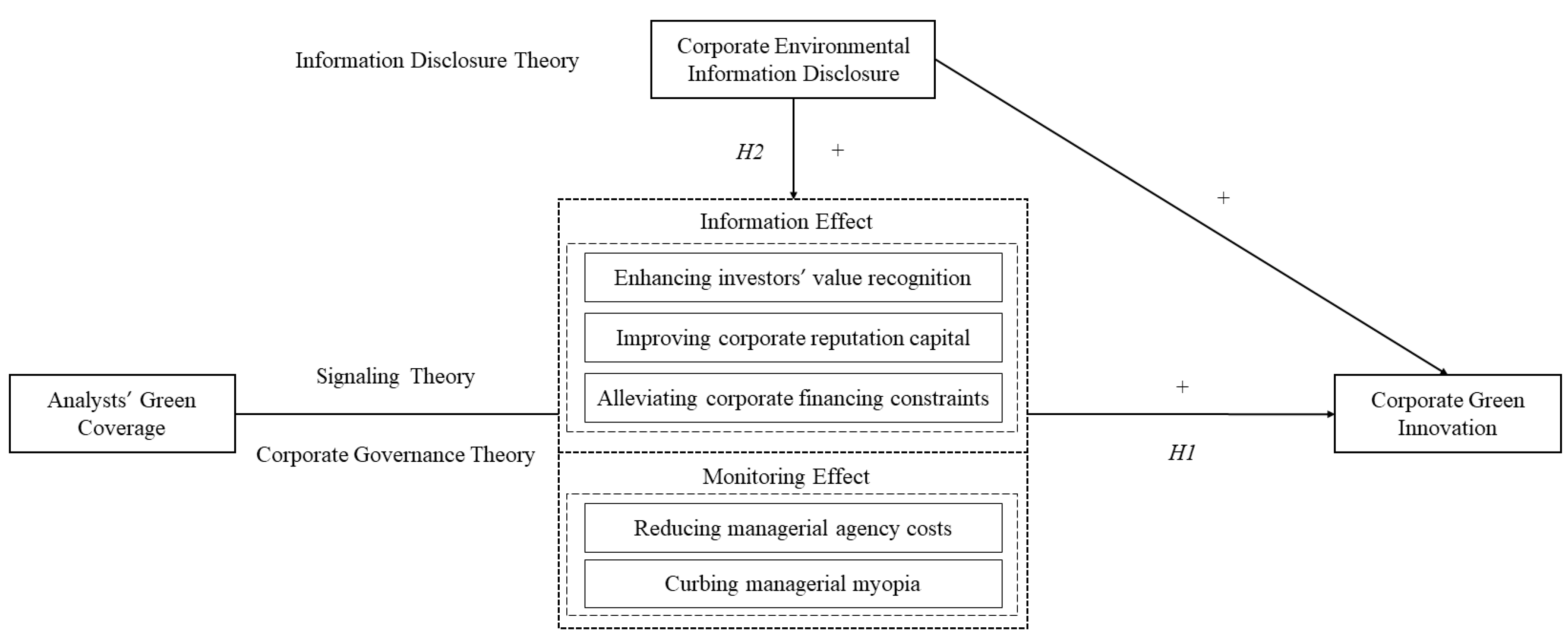 Sustainability 15 05637 g001