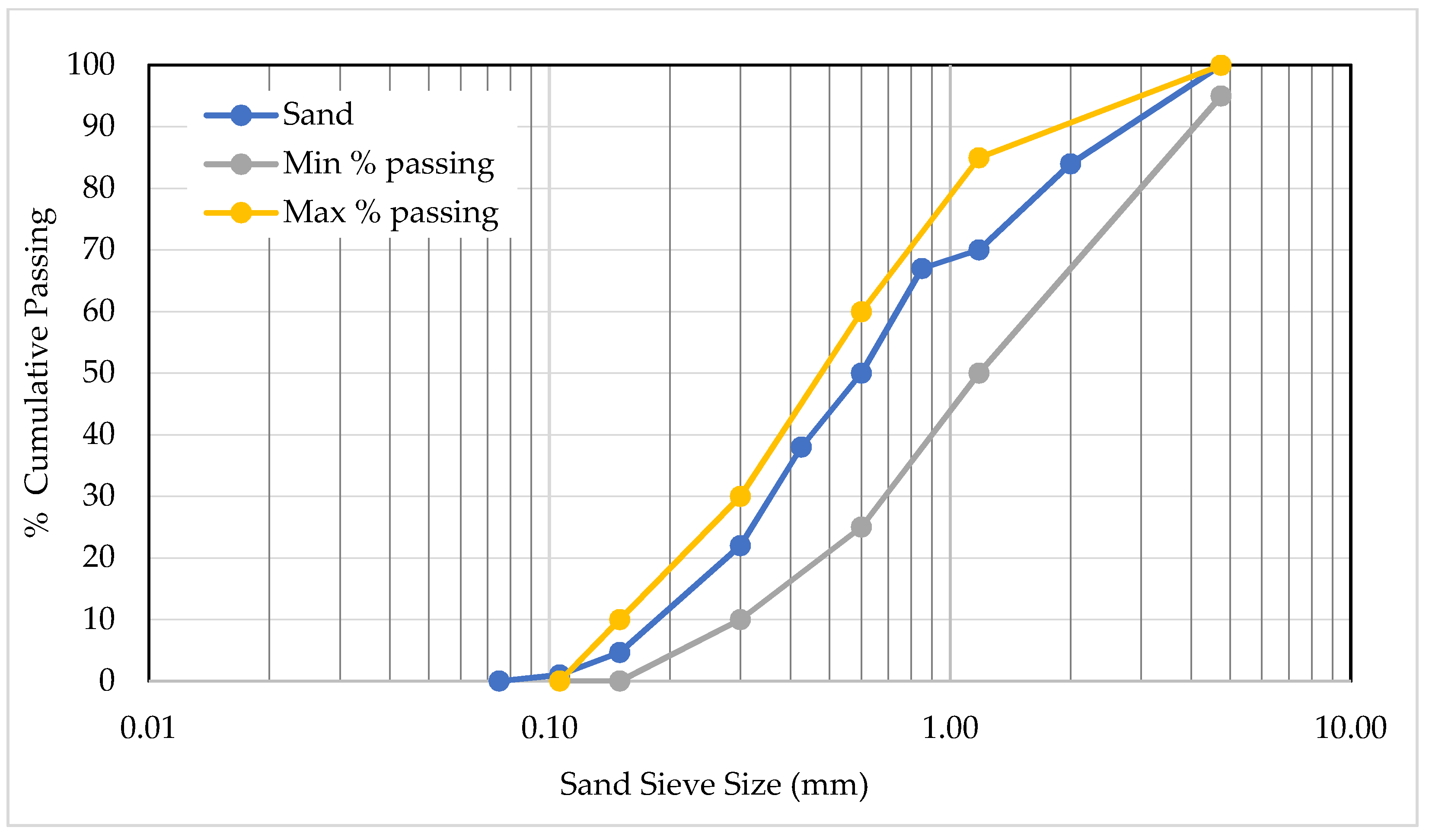 Sustainability 15 05640 g002