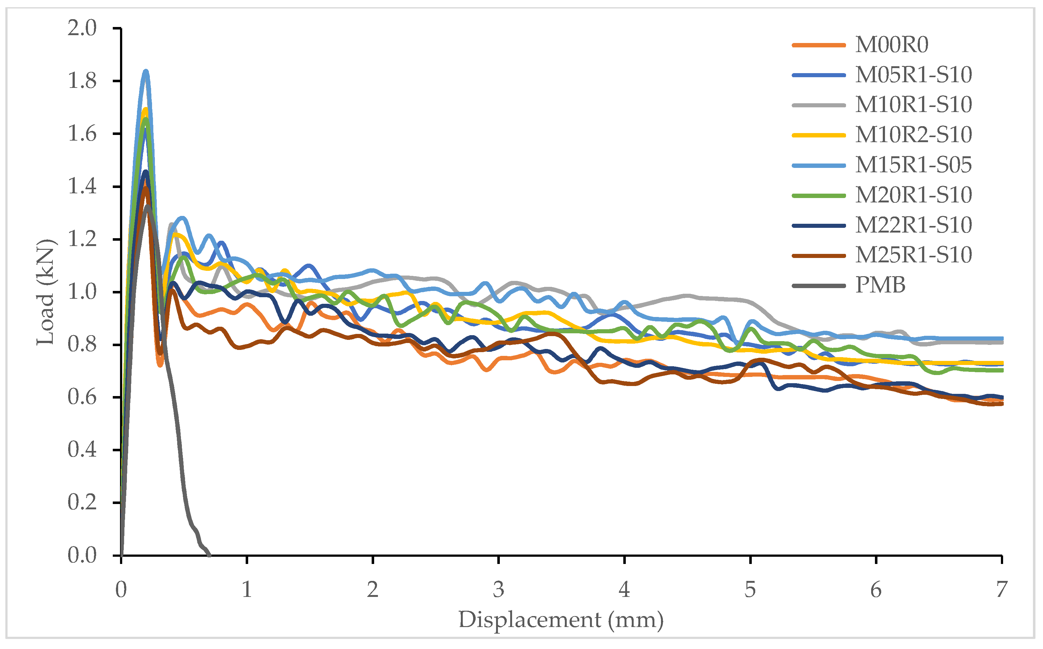 Sustainability 15 05640 g008