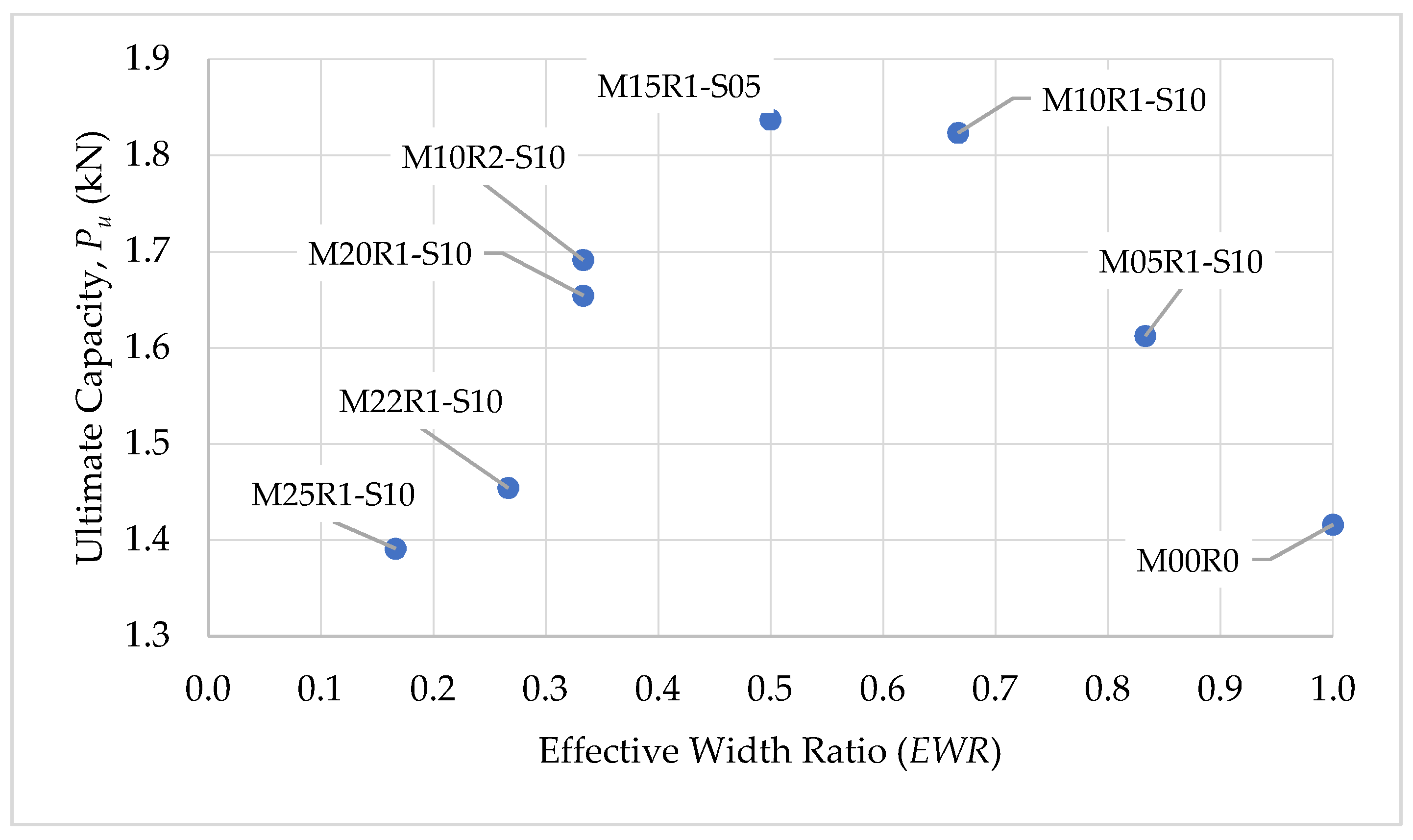Sustainability 15 05640 g011