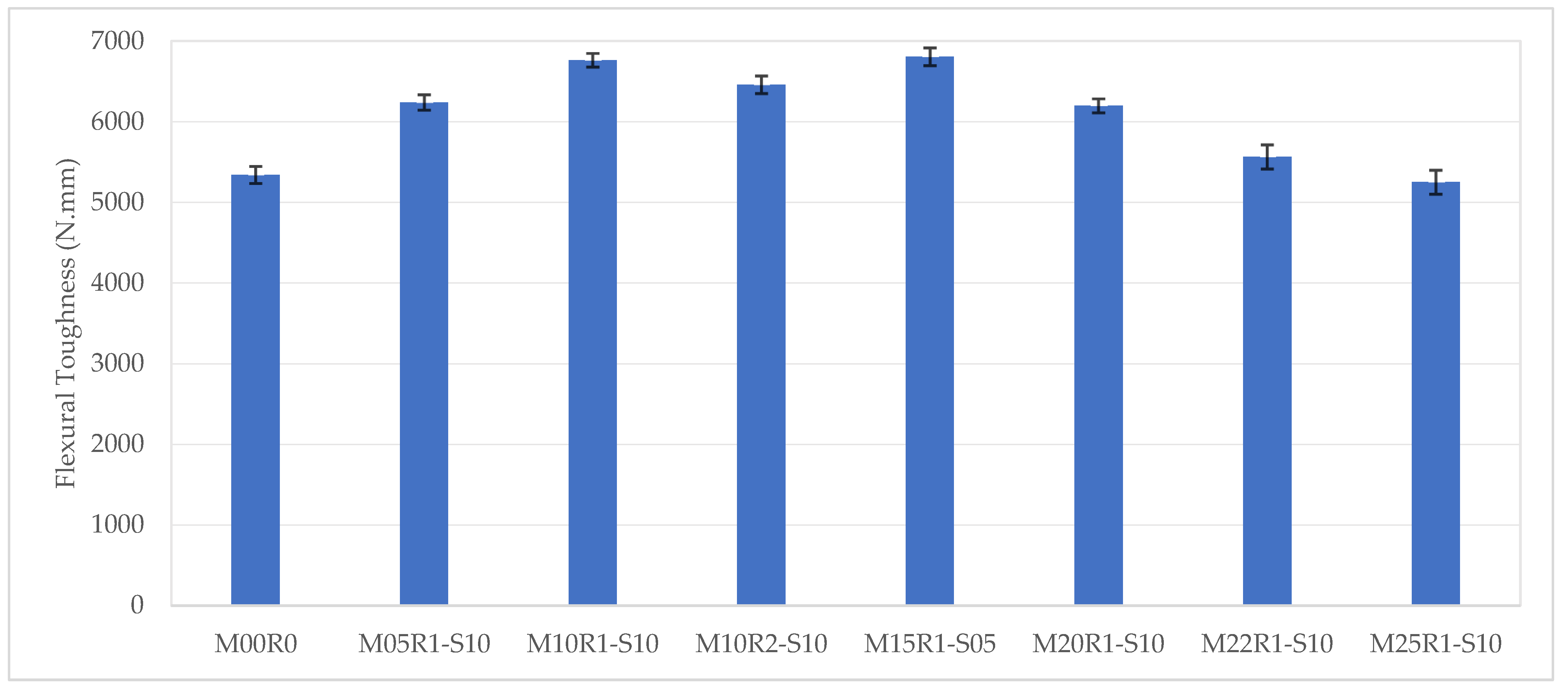 Sustainability 15 05640 g012