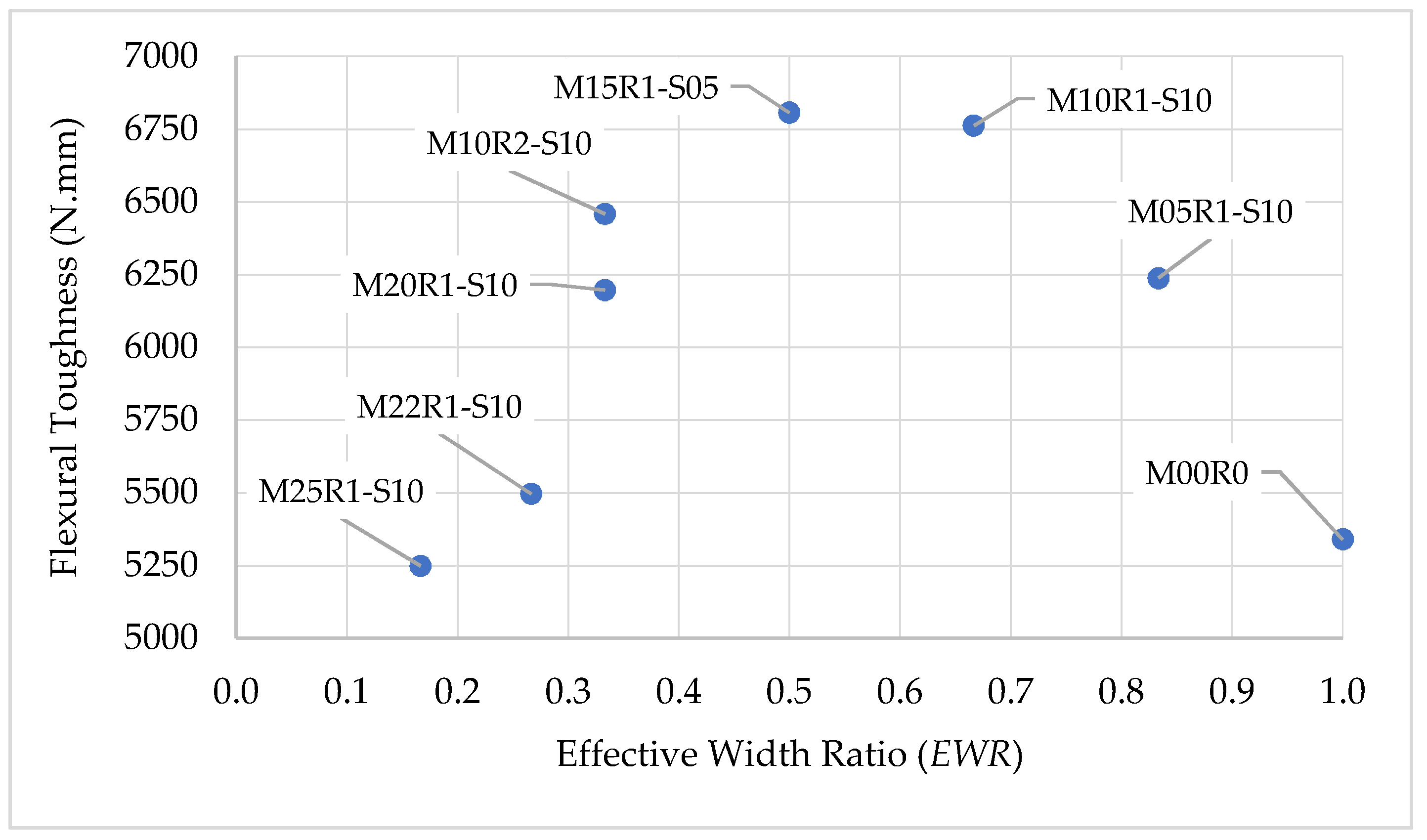 Sustainability 15 05640 g013