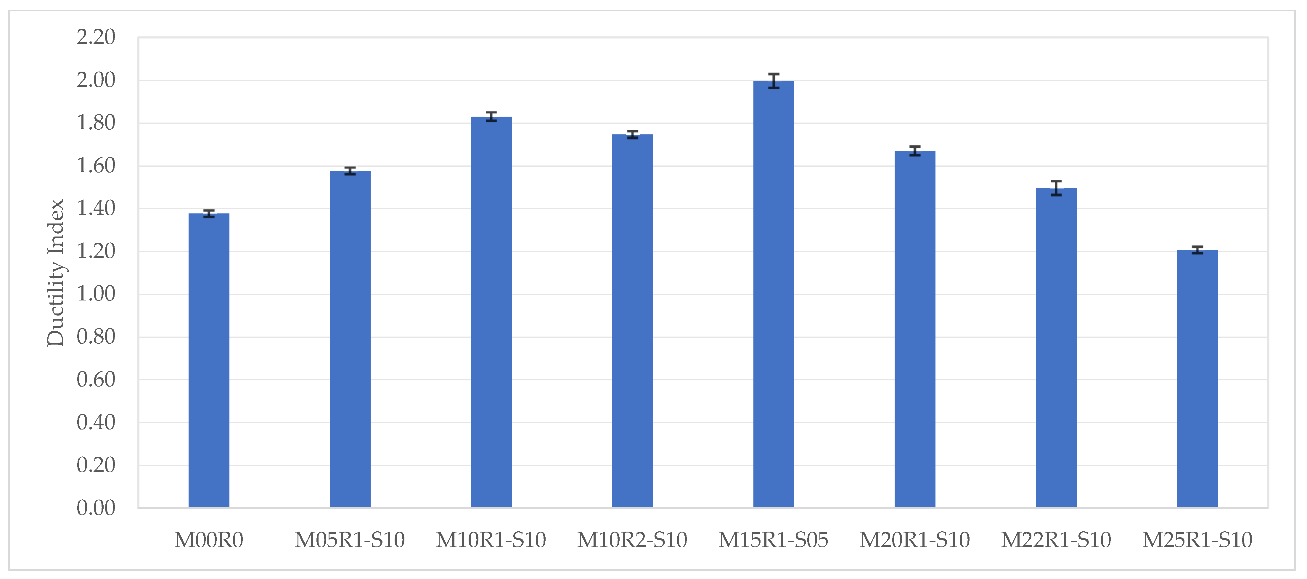 Sustainability 15 05640 g015