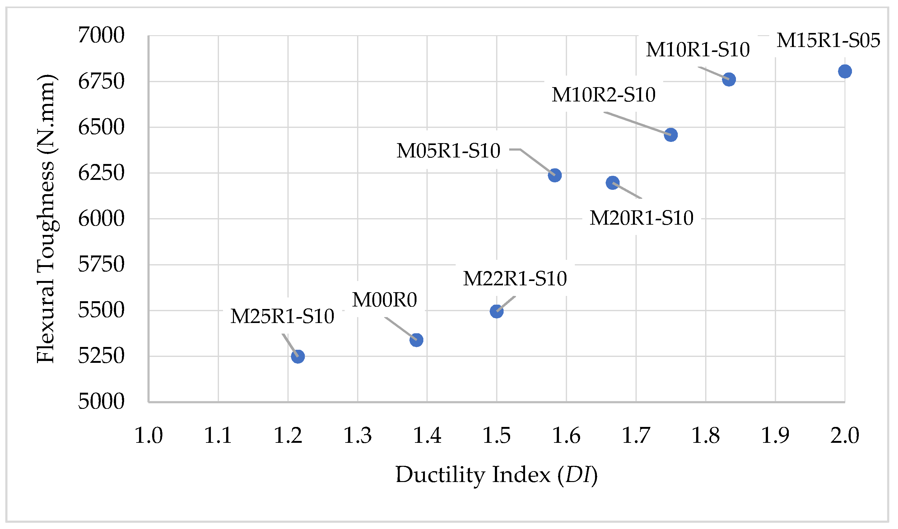 Sustainability 15 05640 g016