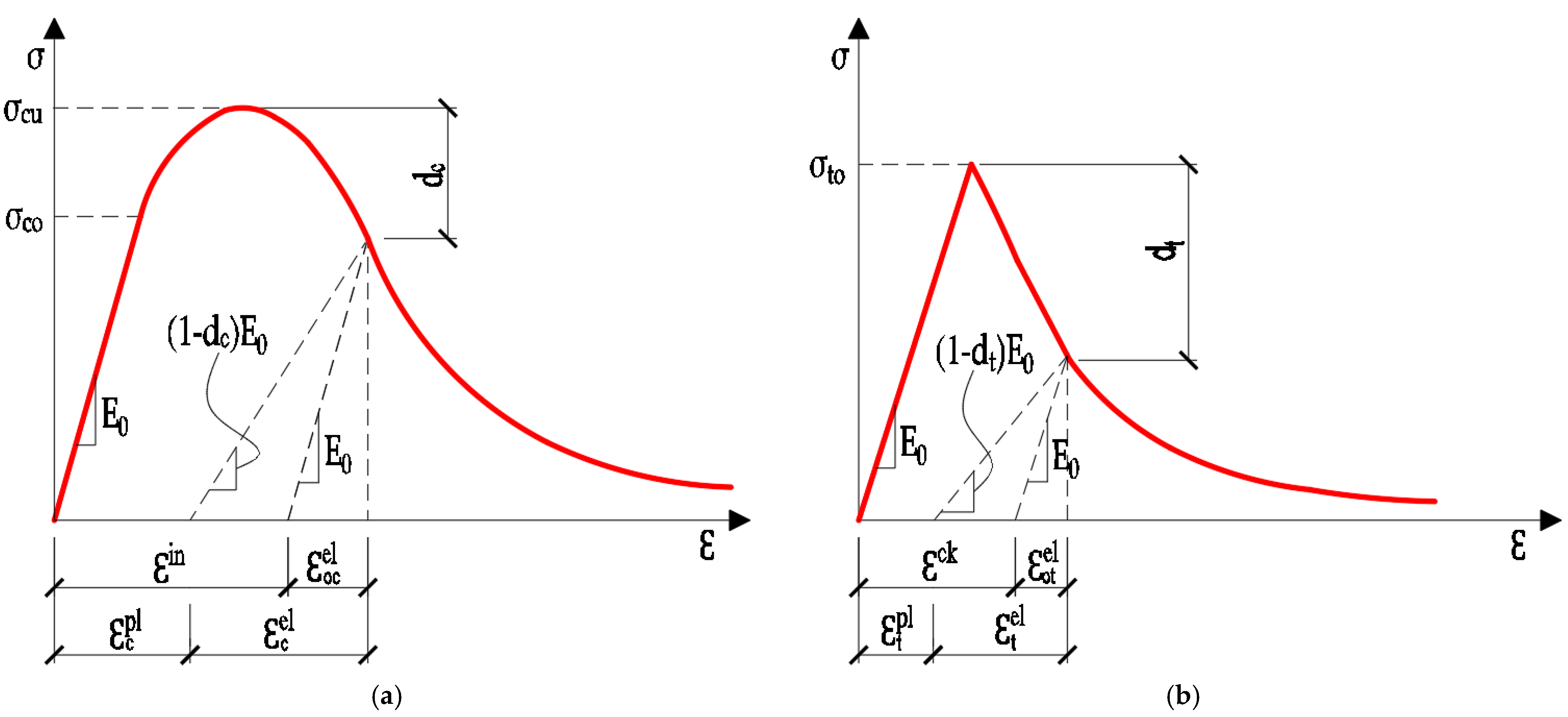 Sustainability 15 05640 g018