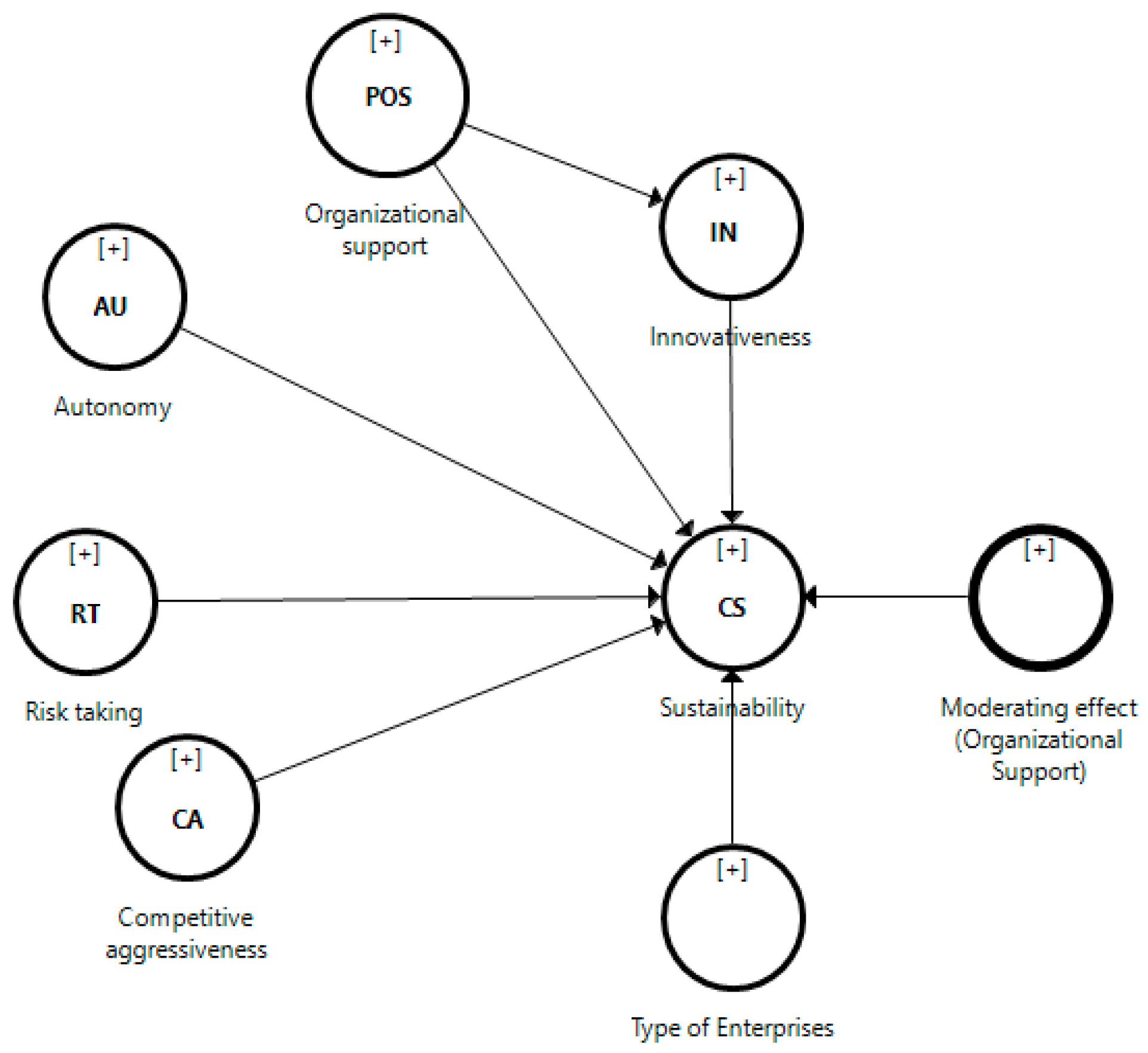 Sustainability 15 05648 g001
