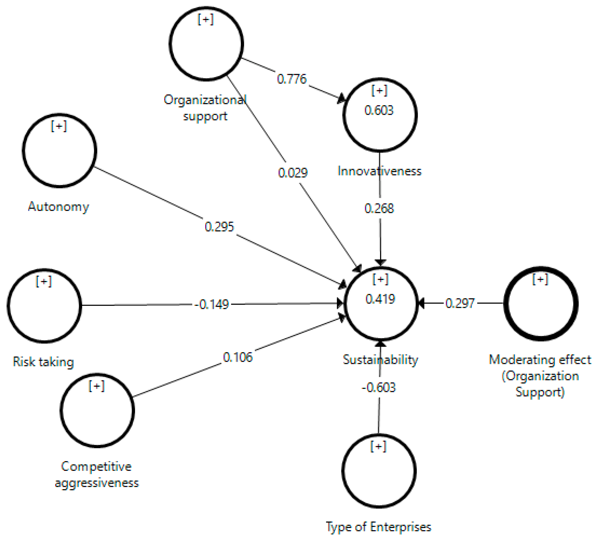 Sustainability 15 05648 g002