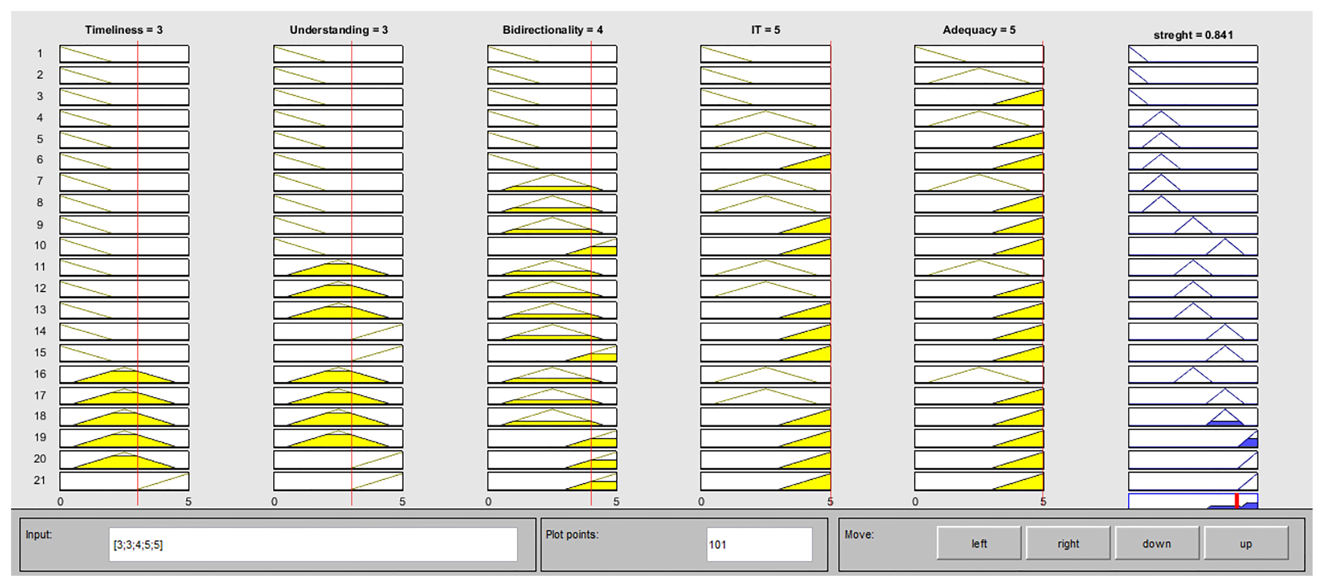 Sustainability 15 05653 g005