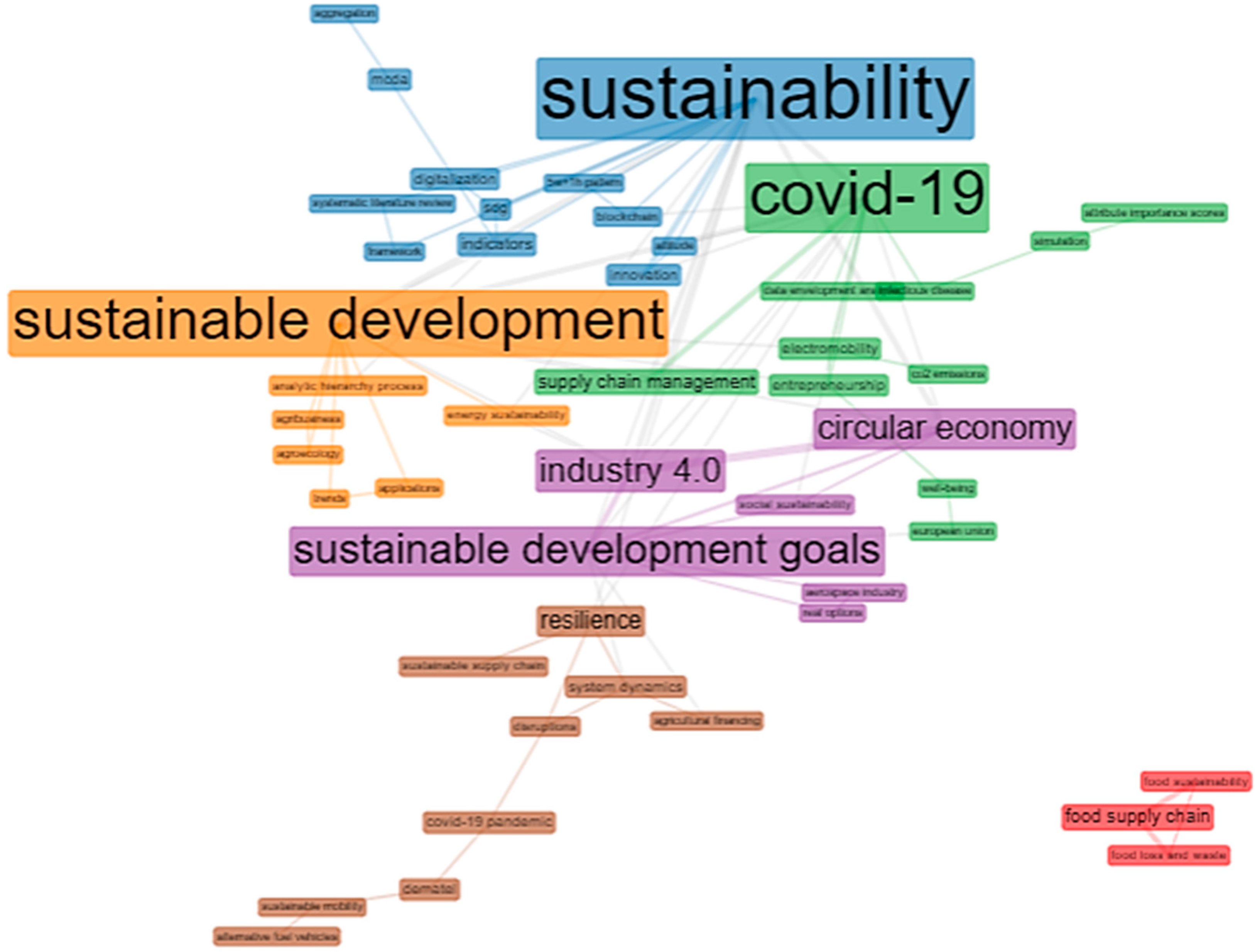 Sustainability 15 05654 g007 Sustainability 15 05654 g007