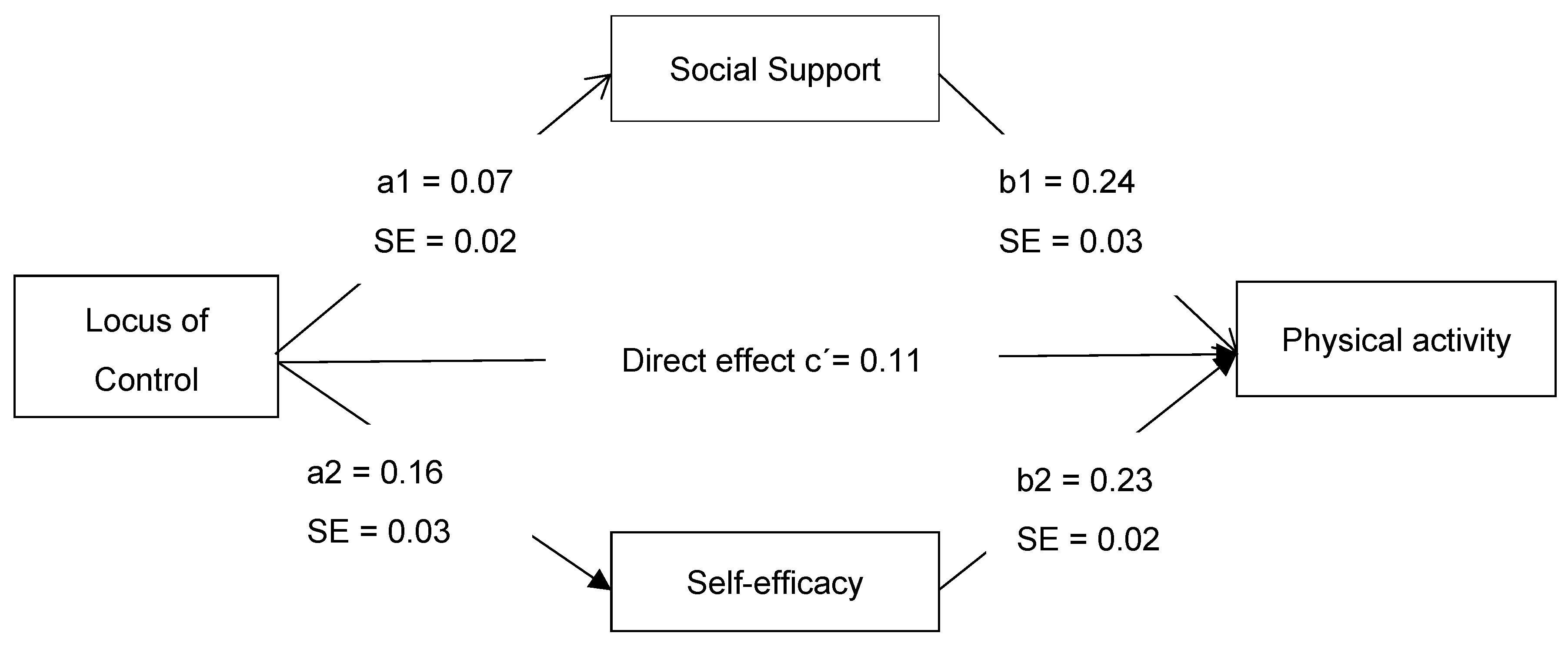 Sustainability 15 05662 g001