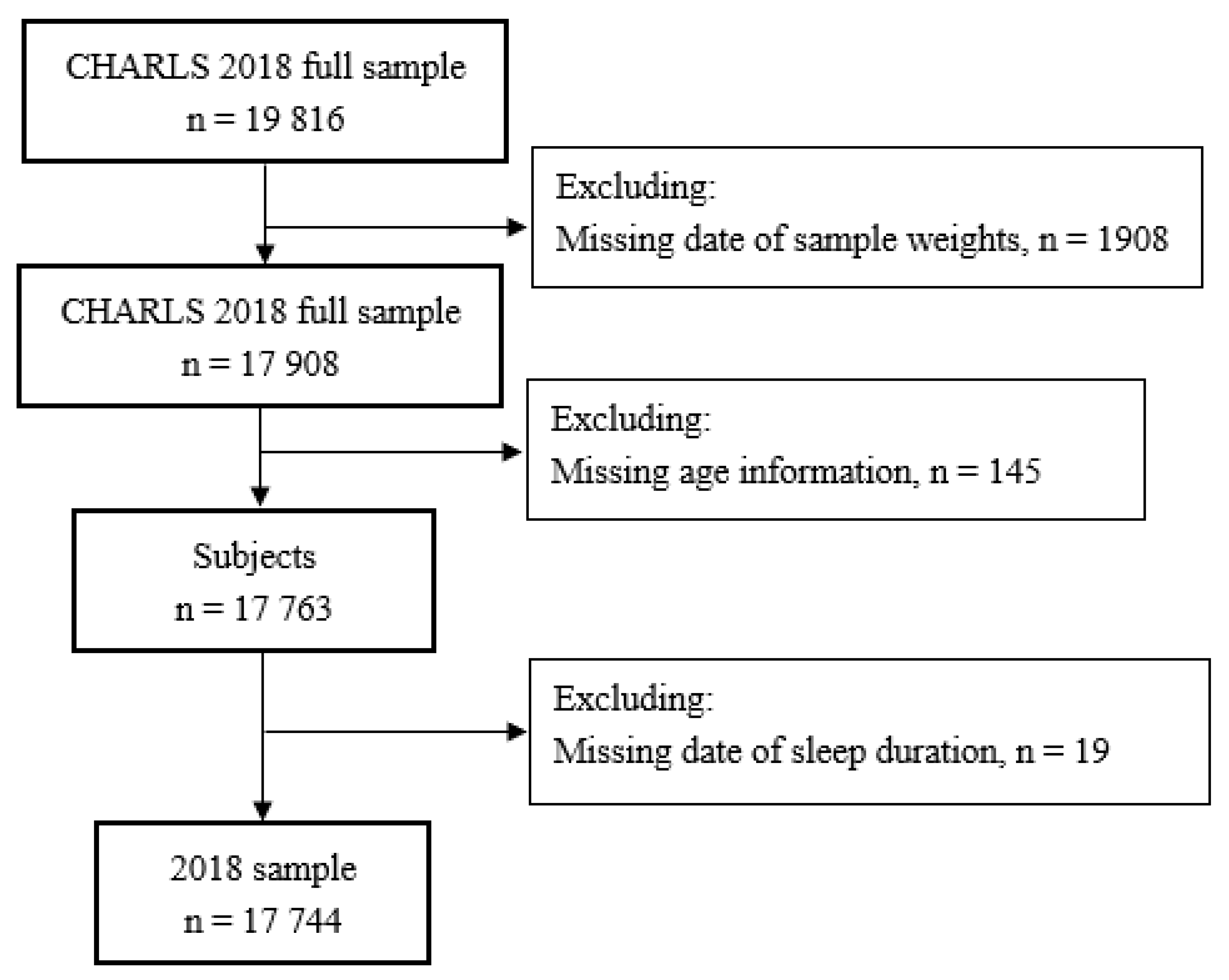 Sustainability 15 05664 g001