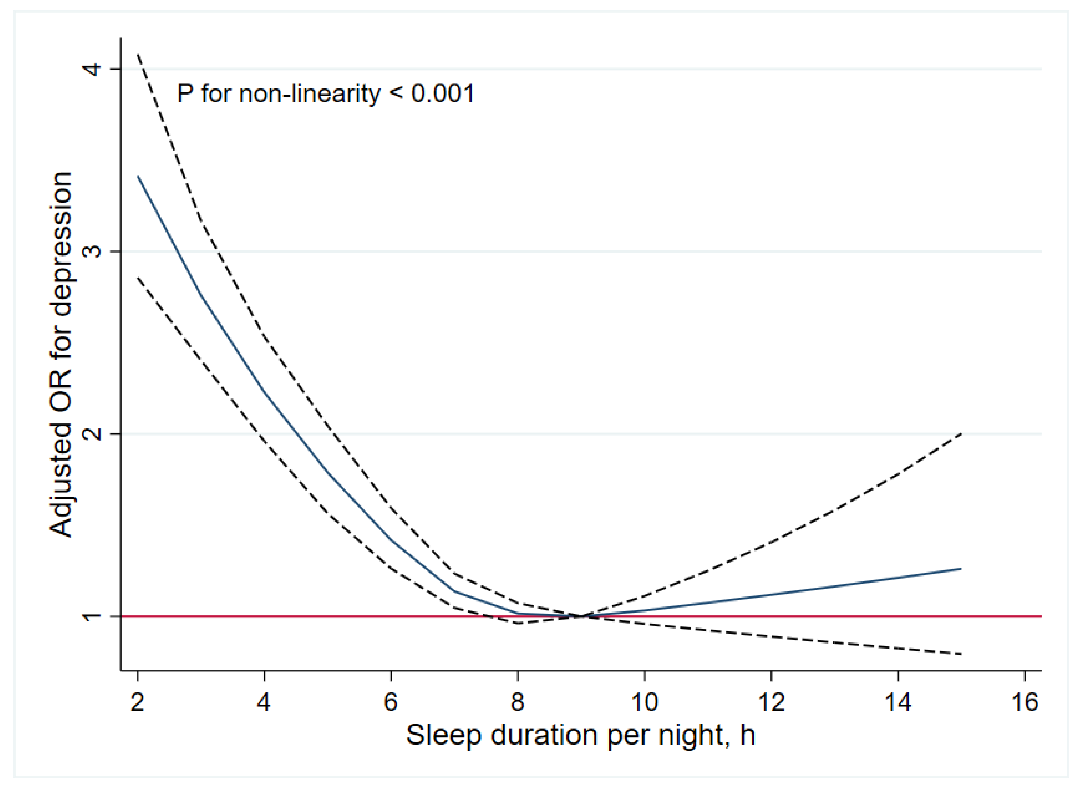 Sustainability 15 05664 g003