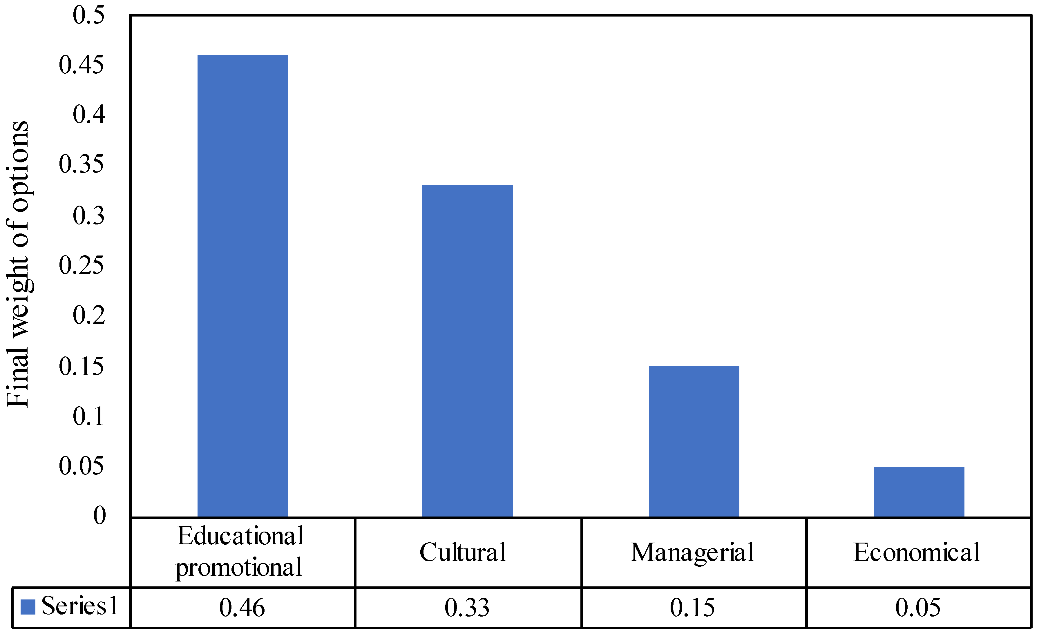 Sustainability 15 05665 g002