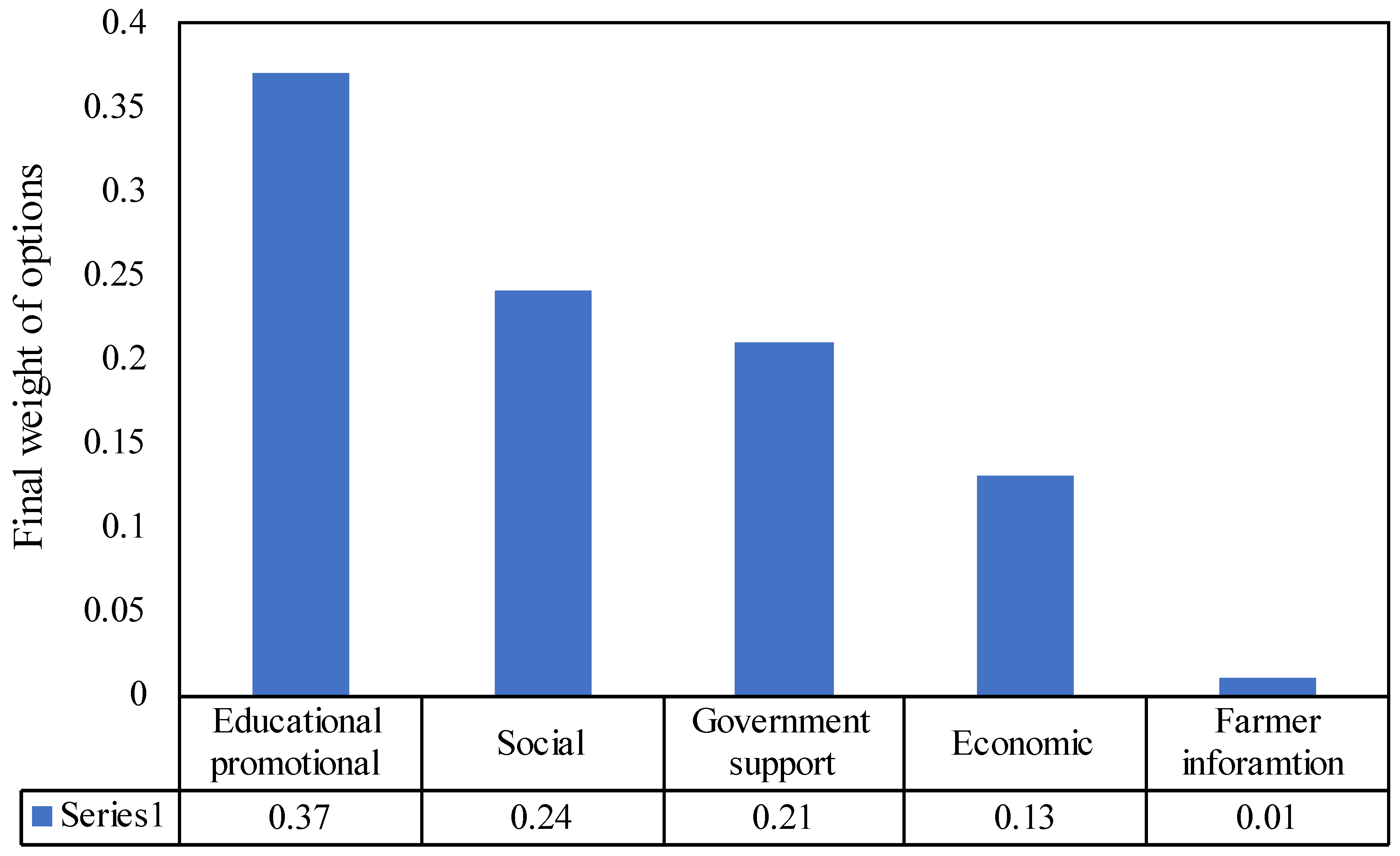 Sustainability 15 05665 g003
