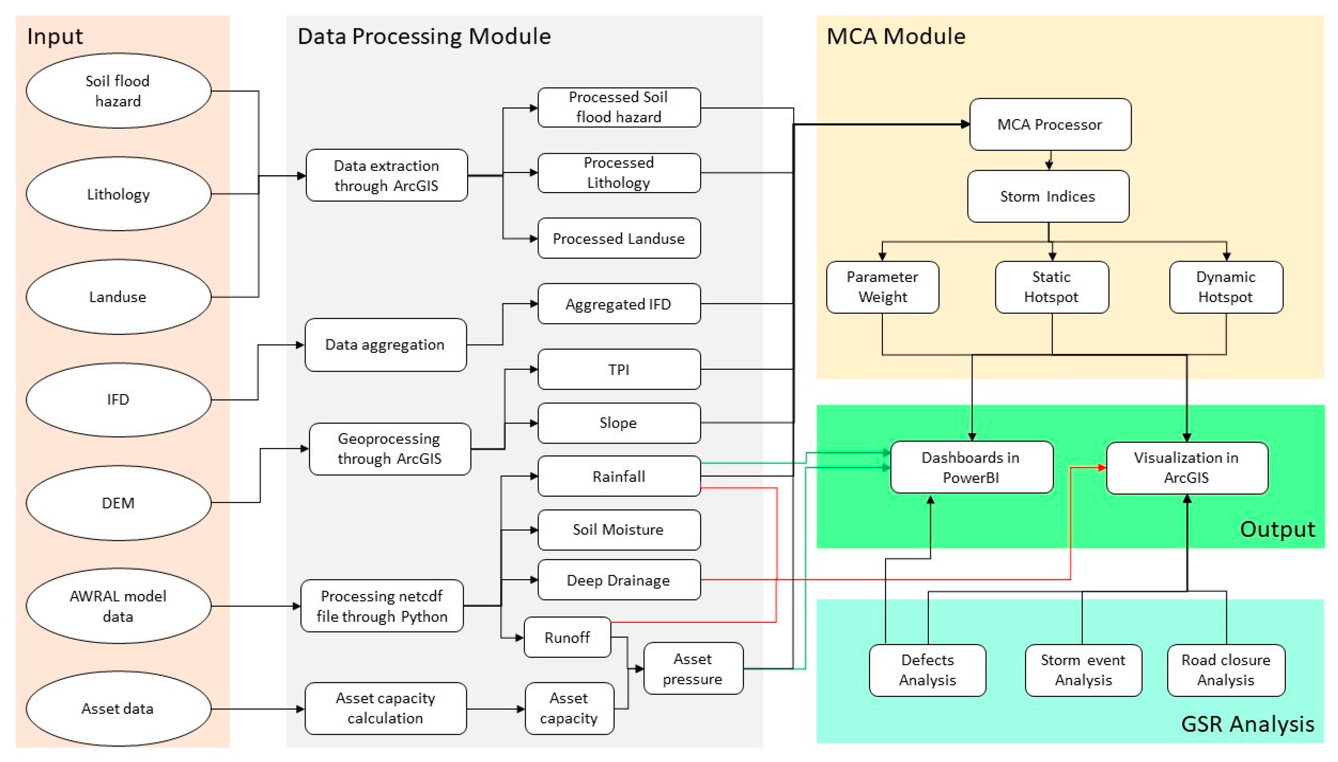 Sustainability 15 05669 g001