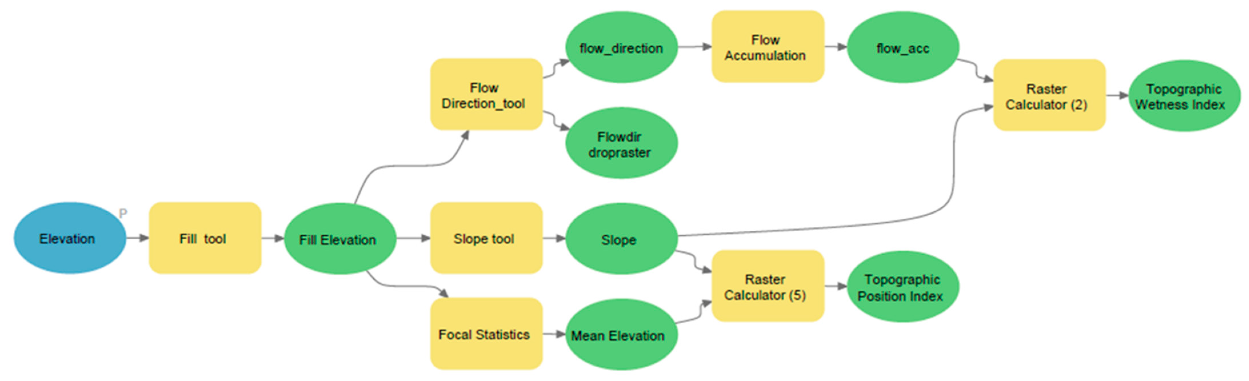 Sustainability 15 05669 g002
