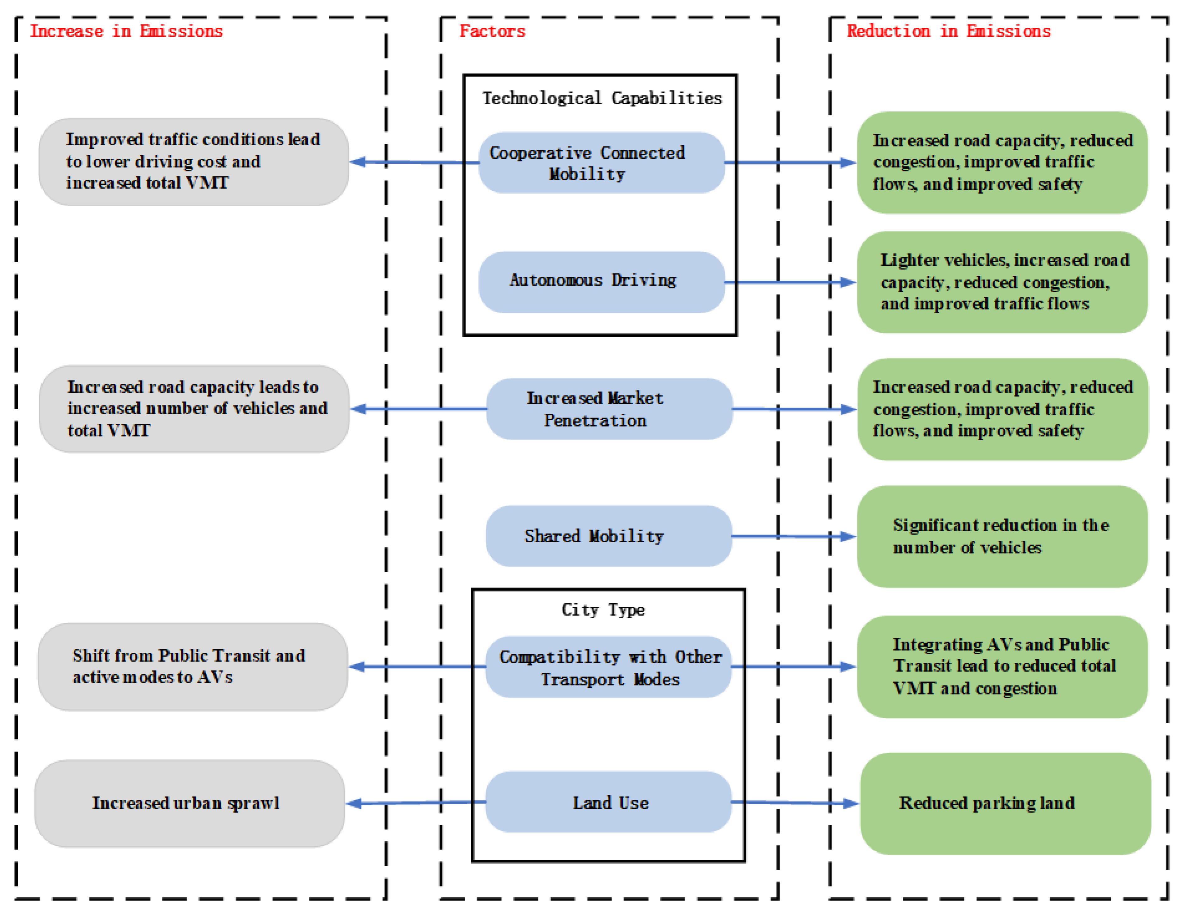 Sustainability 15 05671 g002