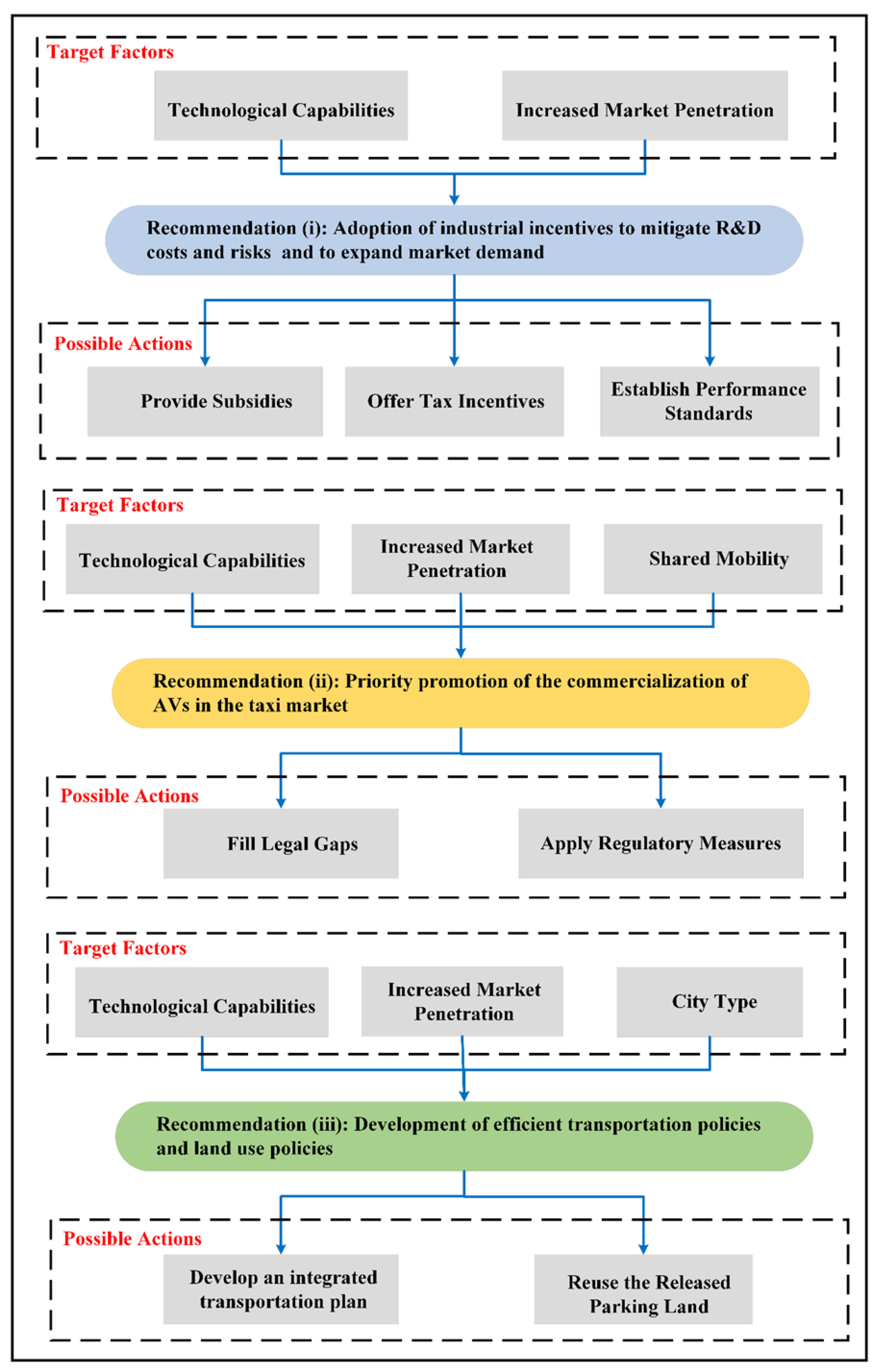 Sustainability 15 05671 g003