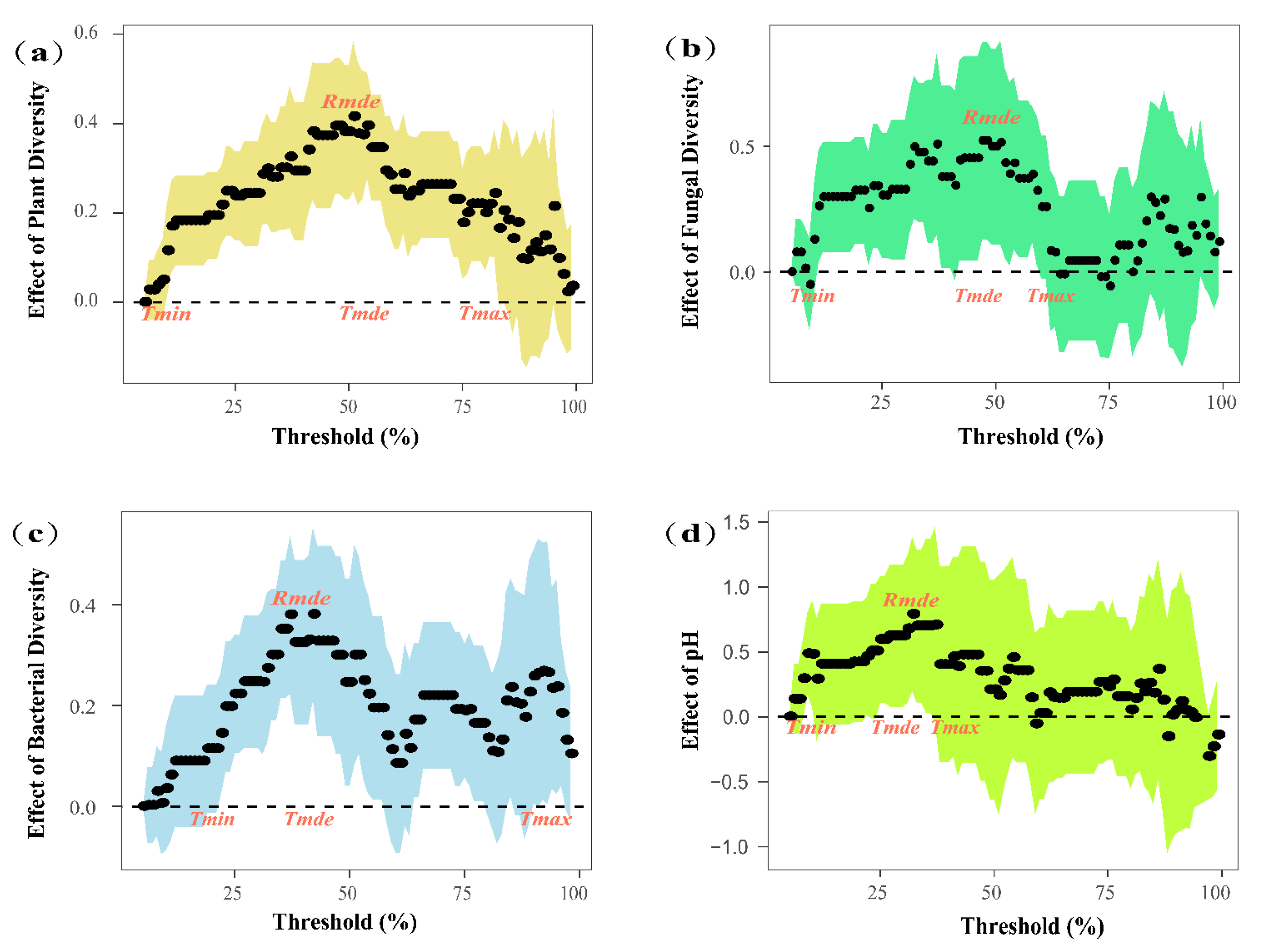 Sustainability 15 05673 g004 Sustainability 15 05673 g004