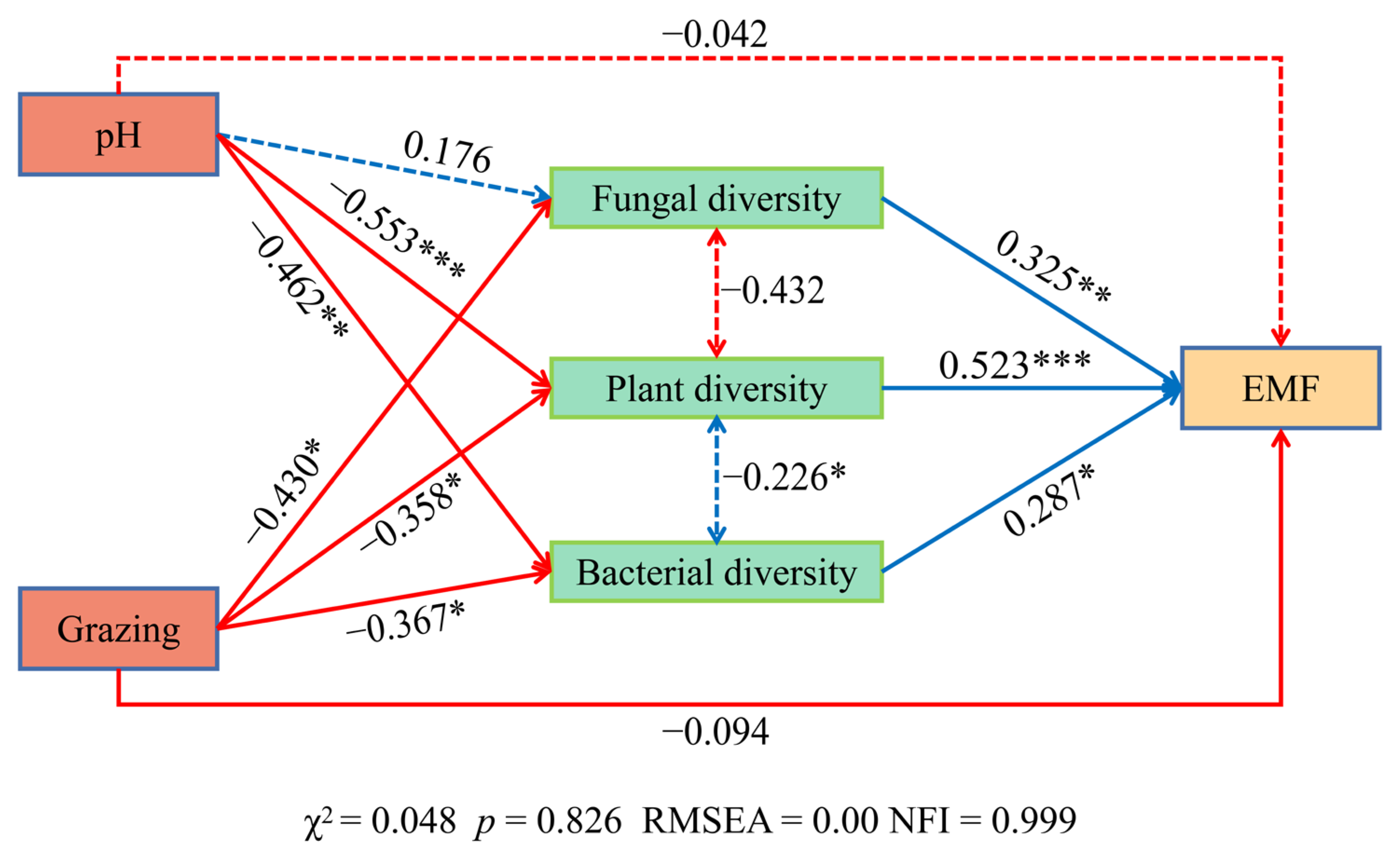 Sustainability 15 05673 g005 Sustainability 15 05673 g005