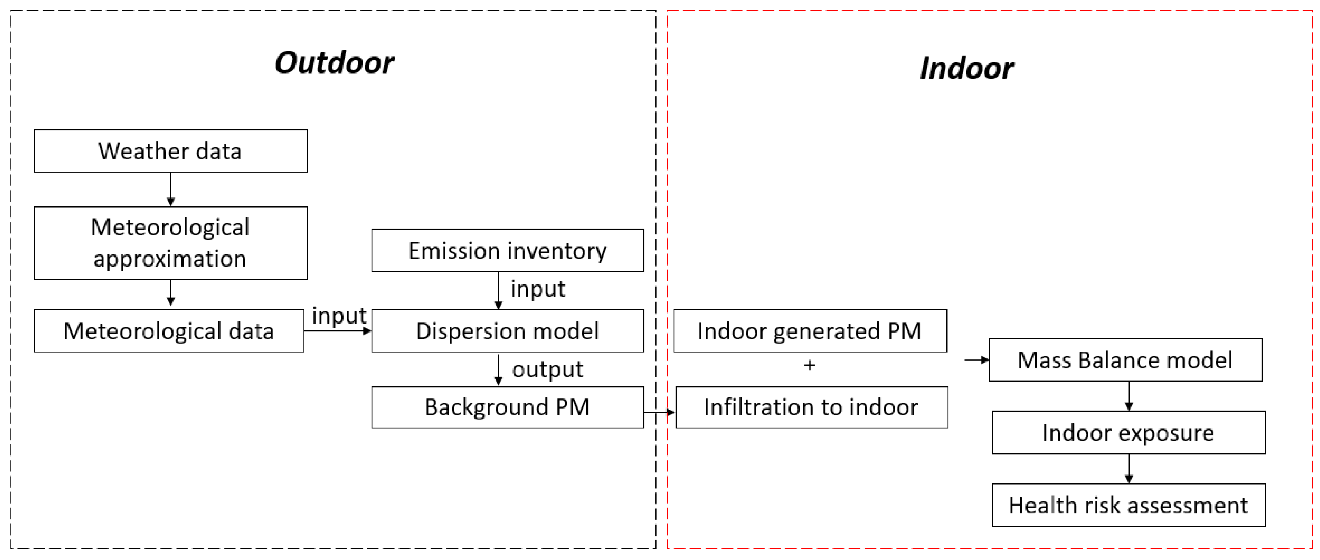 Sustainability 15 05676 g002