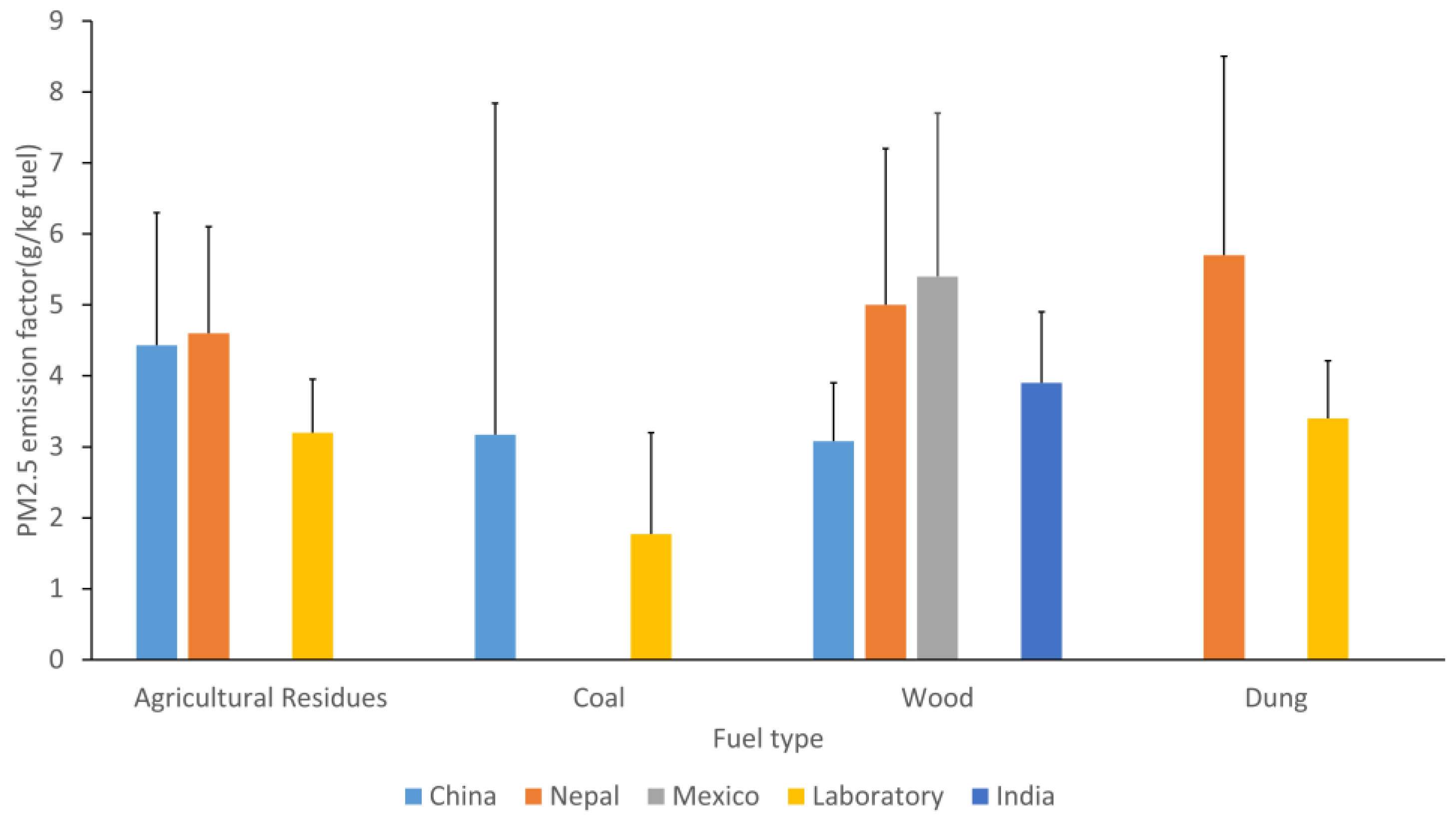 Sustainability 15 05676 g005