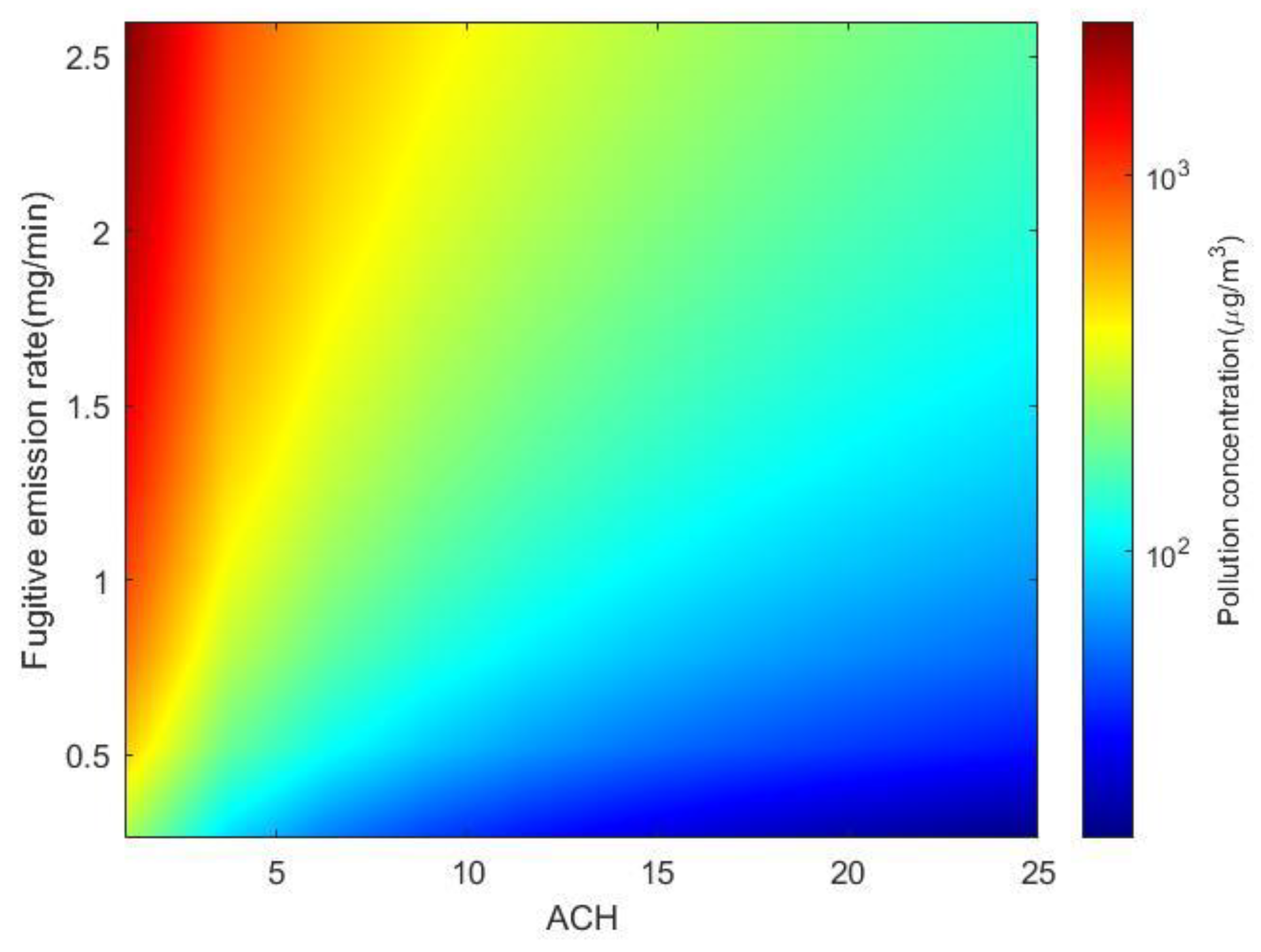 Sustainability 15 05676 g007