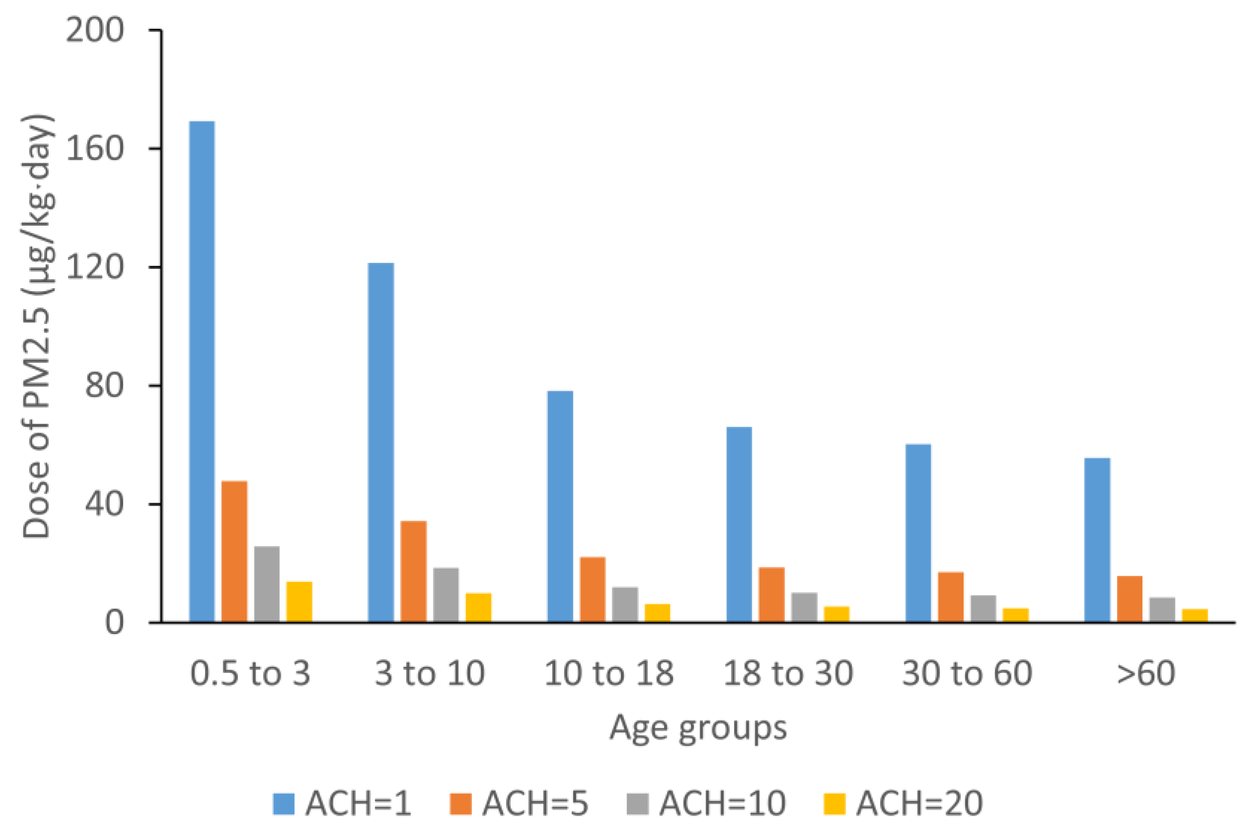 Sustainability 15 05676 g010