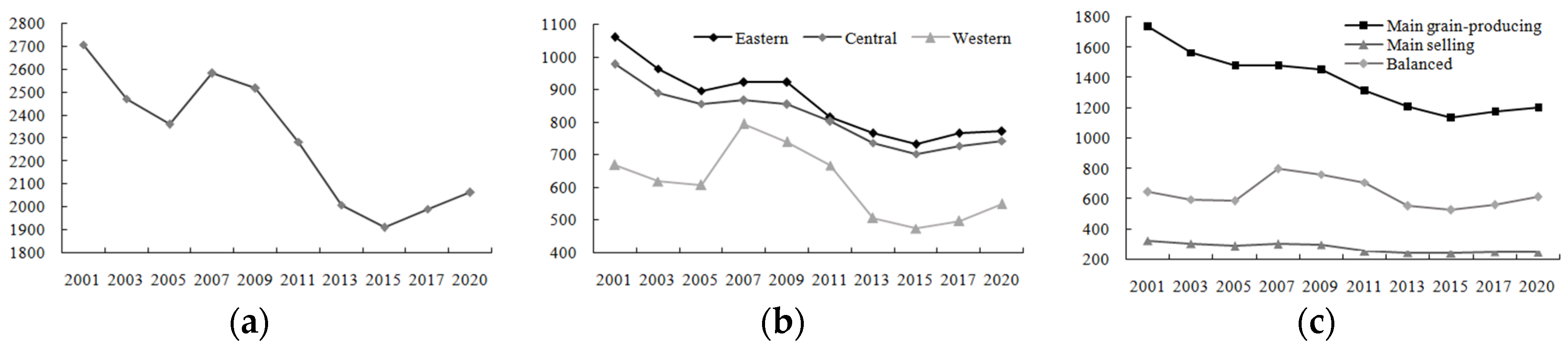Sustainability 15 05682 g001
