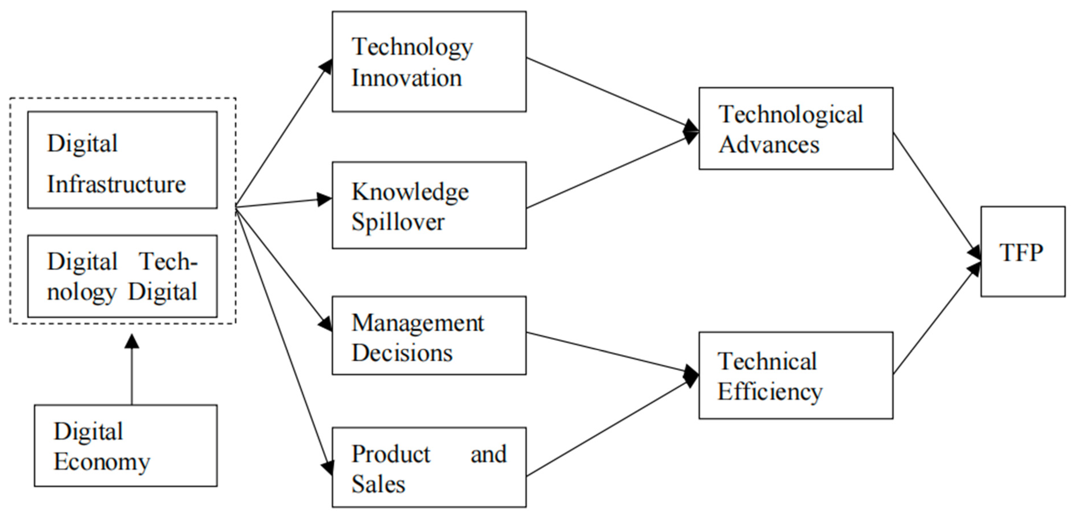Sustainability 15 05683 g001 Sustainability 15 05683 g001