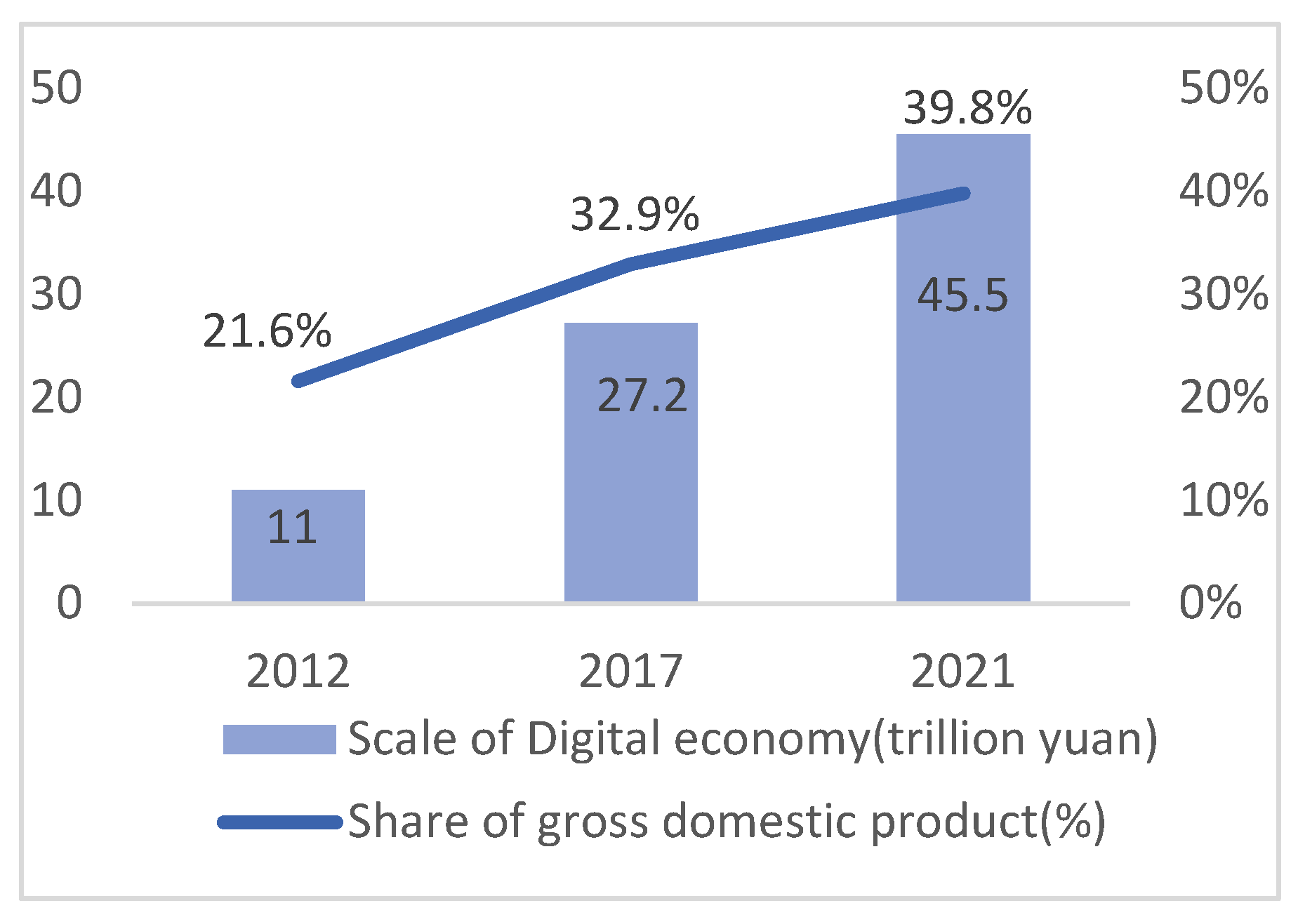 Sustainability 15 05683 g003 Sustainability 15 05683 g003