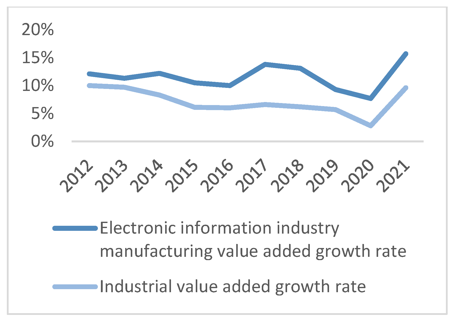 Sustainability 15 05683 g005 Sustainability 15 05683 g005