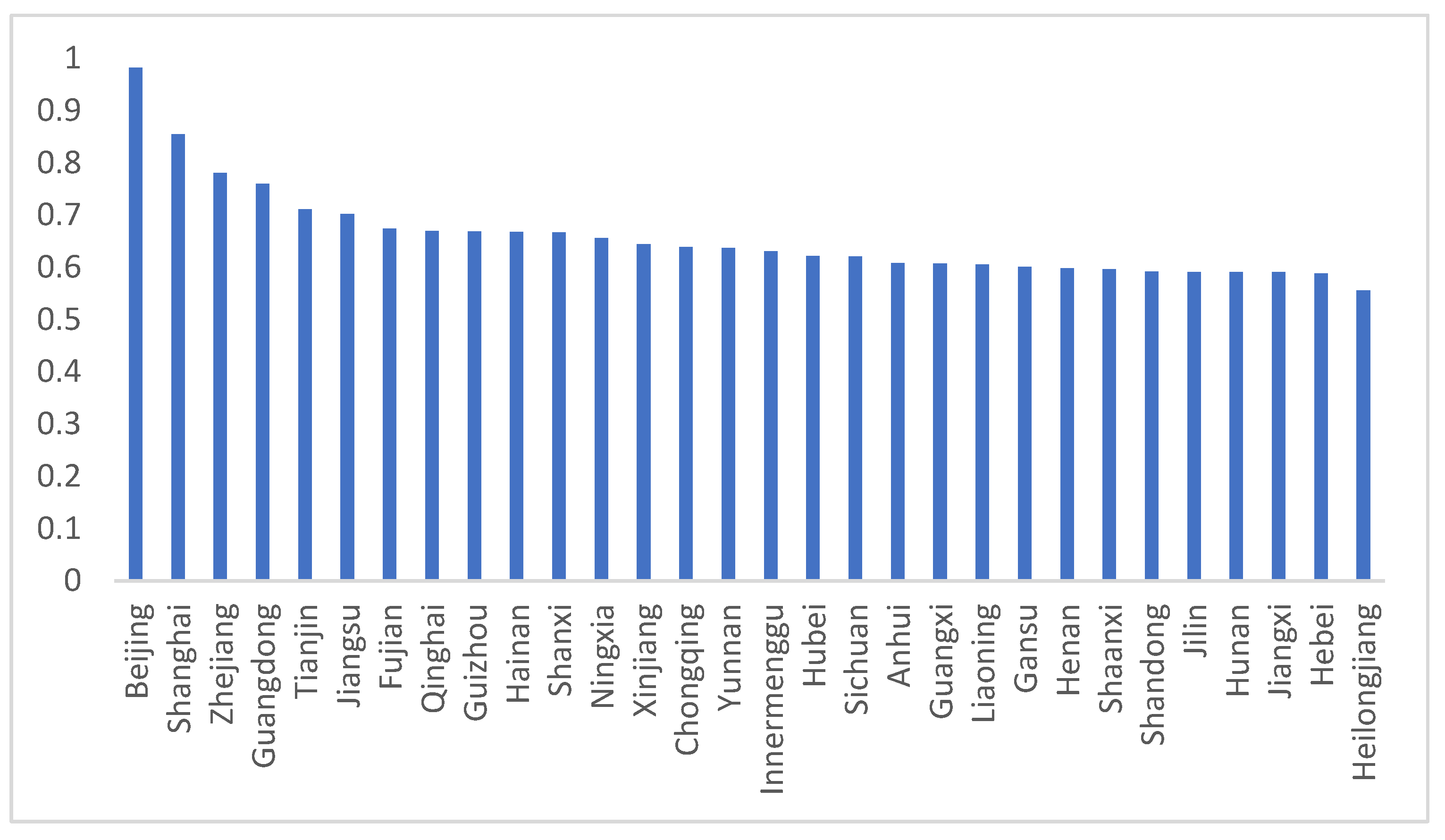 Sustainability 15 05683 g006 Sustainability 15 05683 g006