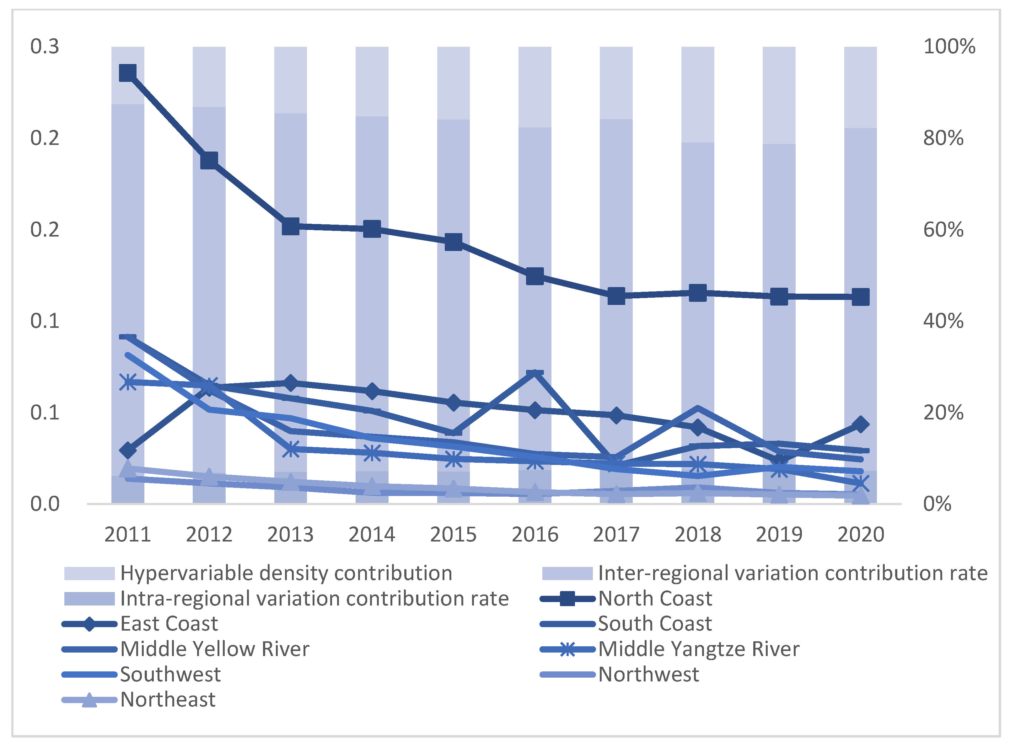 Sustainability 15 05683 g007 Sustainability 15 05683 g007