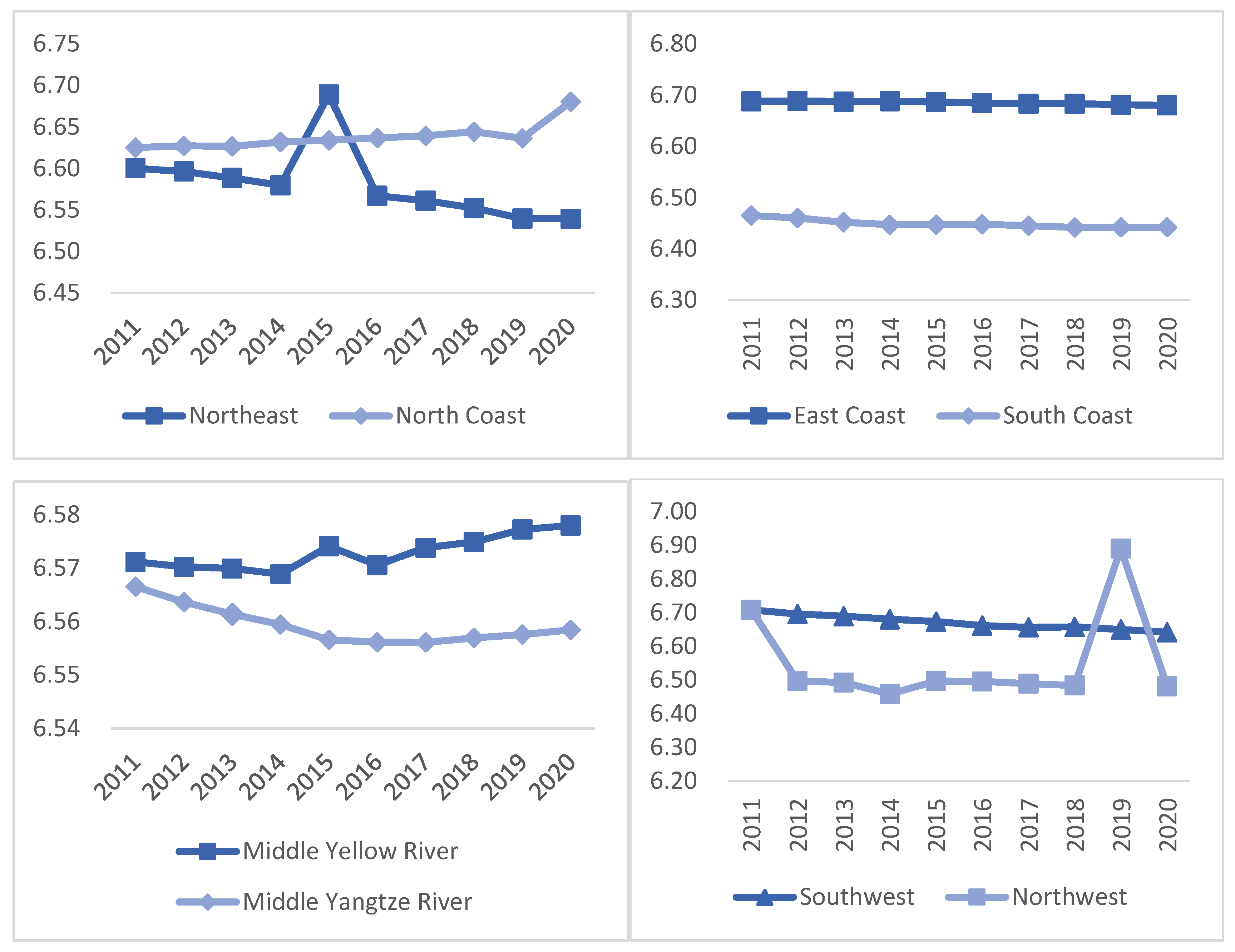 Sustainability 15 05683 g008 Sustainability 15 05683 g008