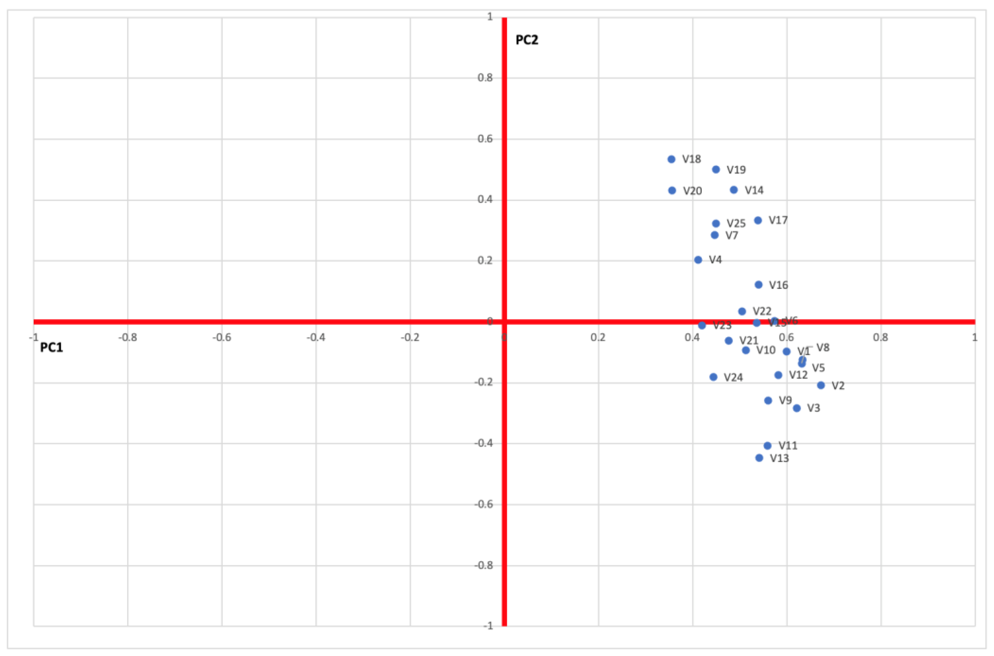 Sustainability 15 05684 g003