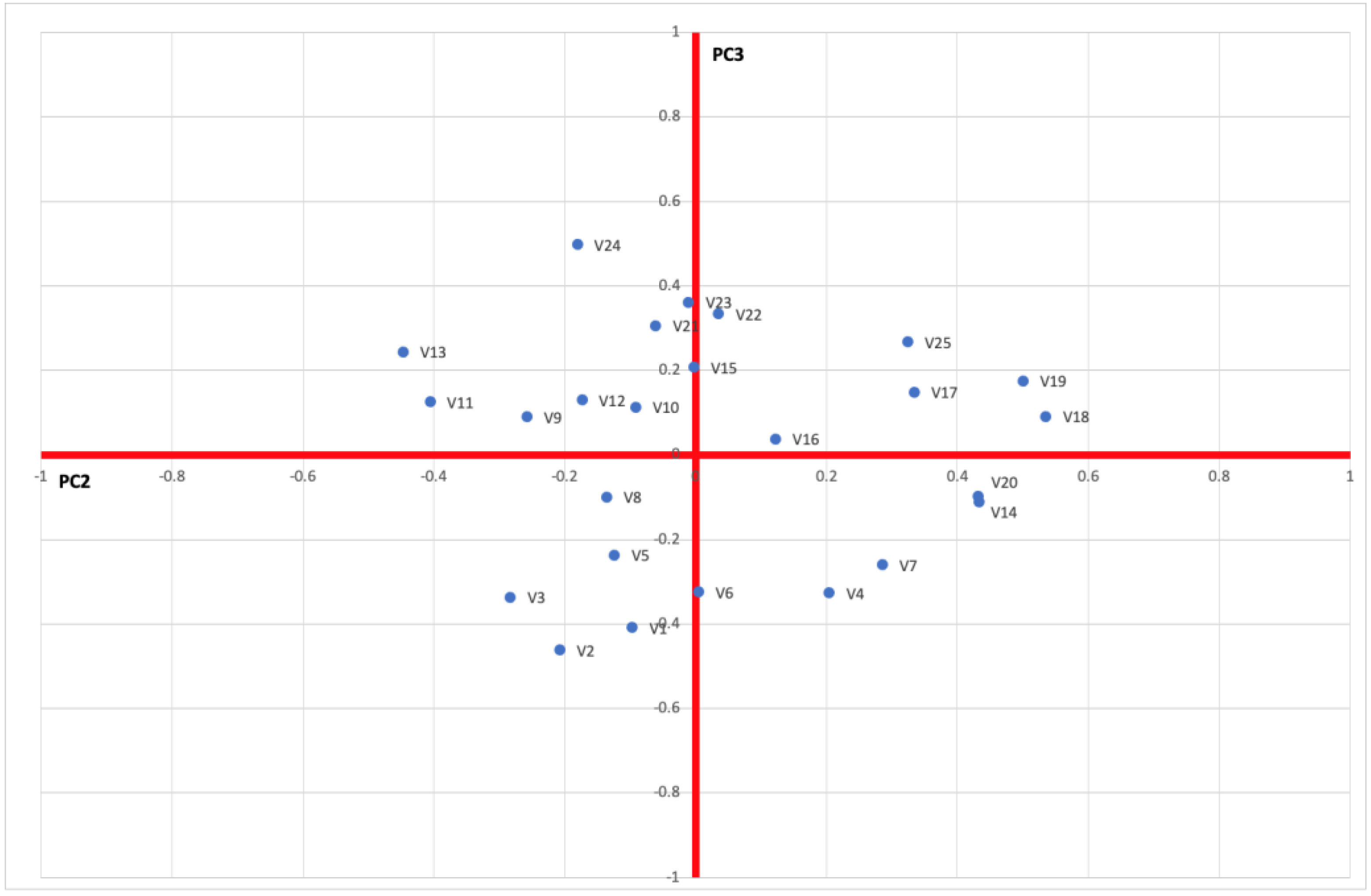 Sustainability 15 05684 g005