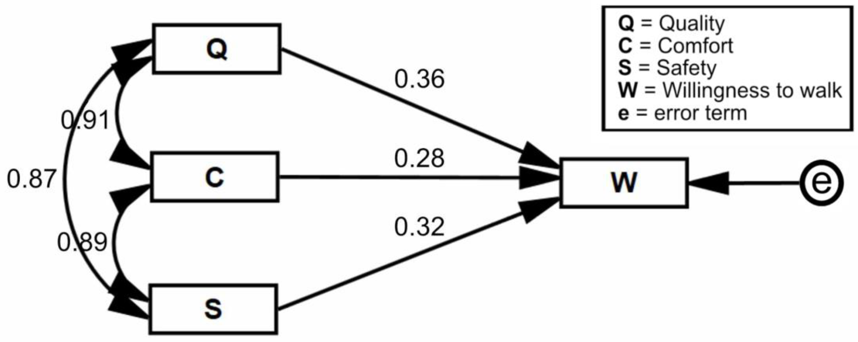 Sustainability 15 05684 g008