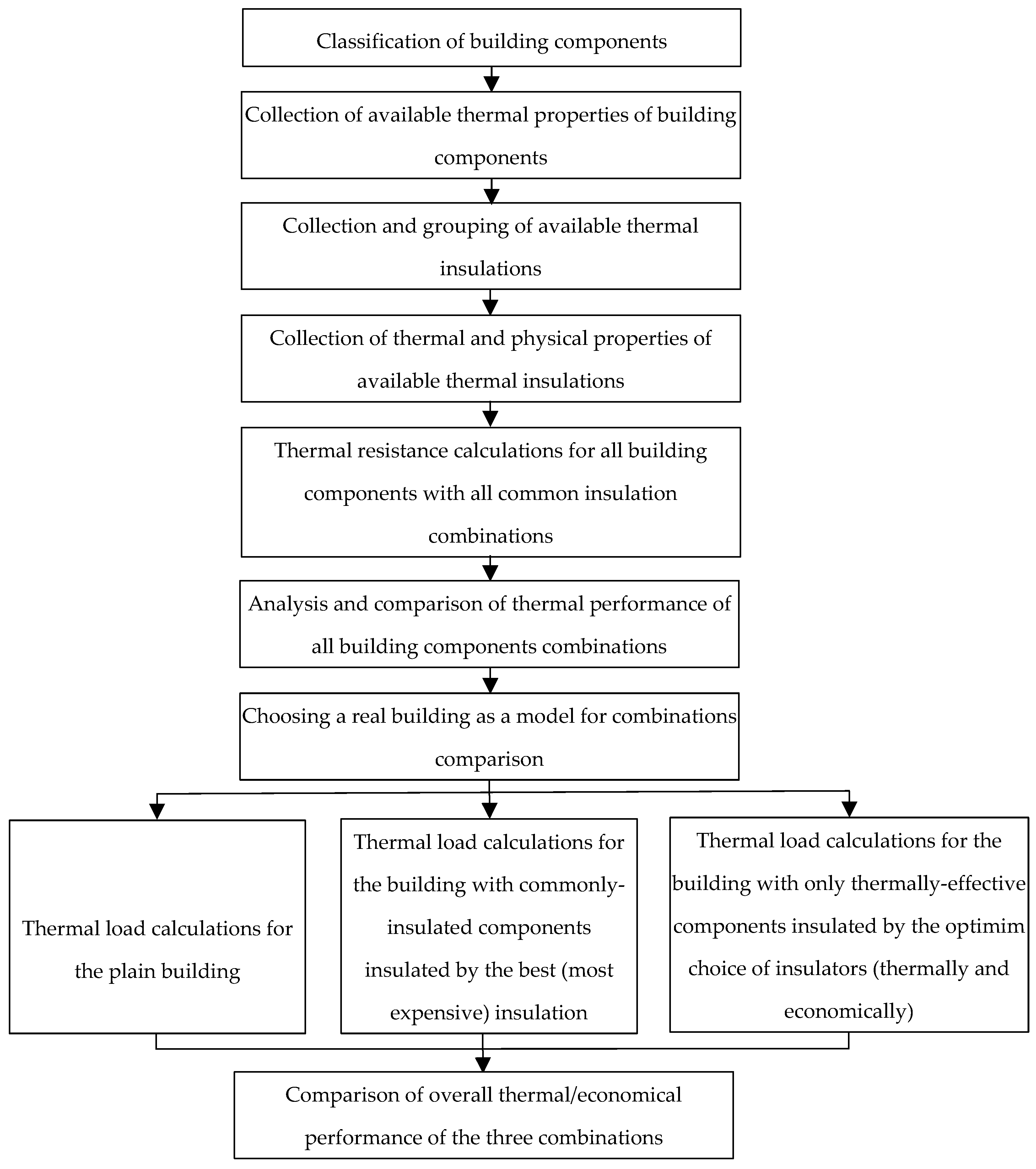 Sustainability 15 05685 g001