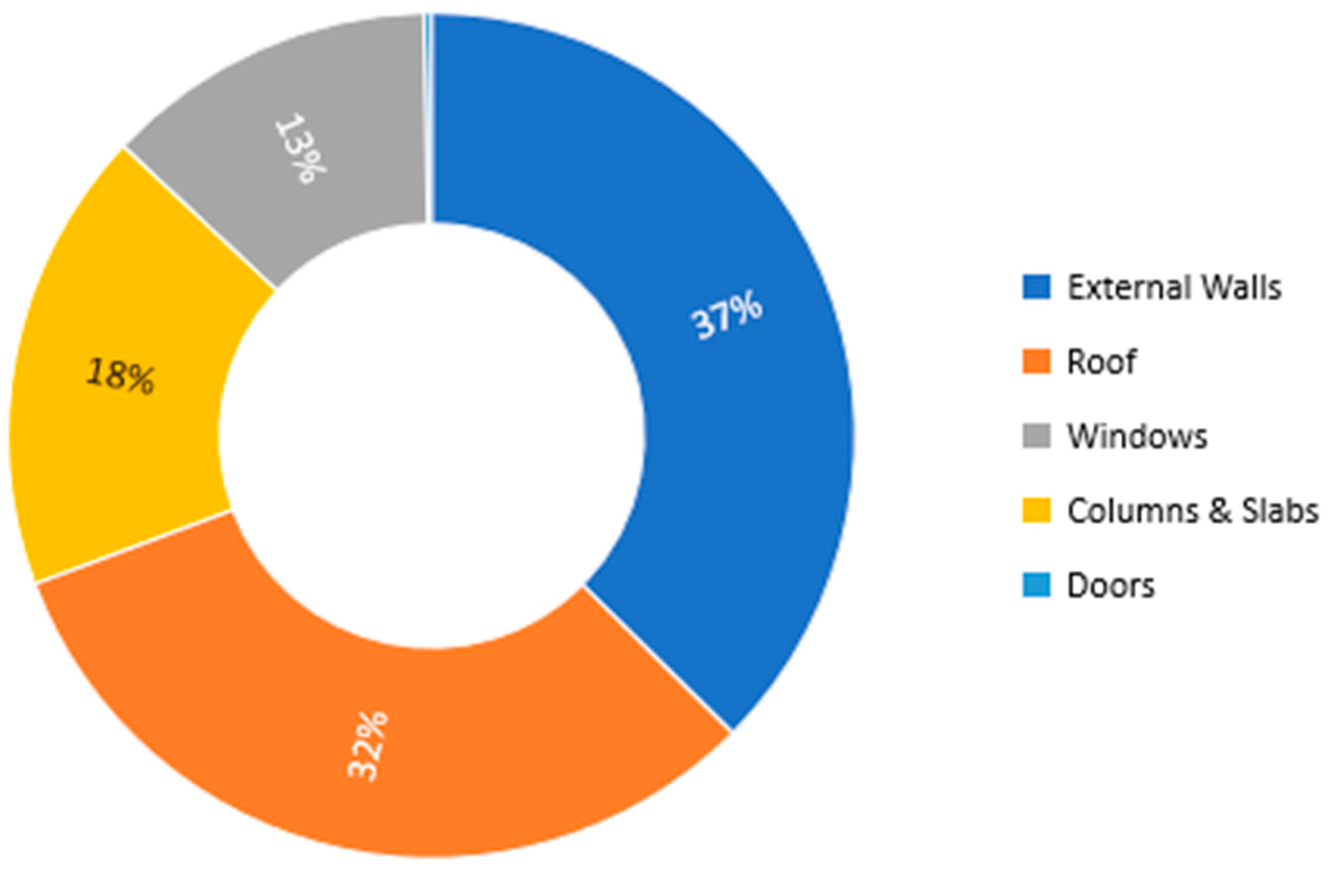 Sustainability 15 05685 g004