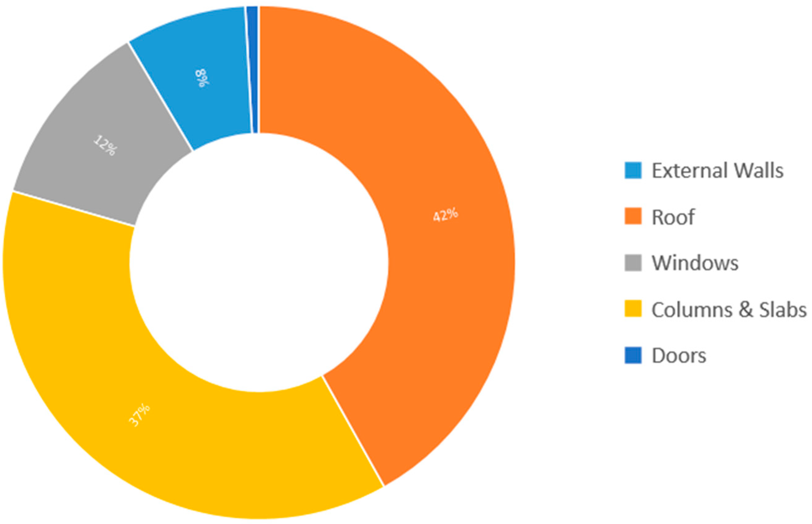Sustainability 15 05685 g005